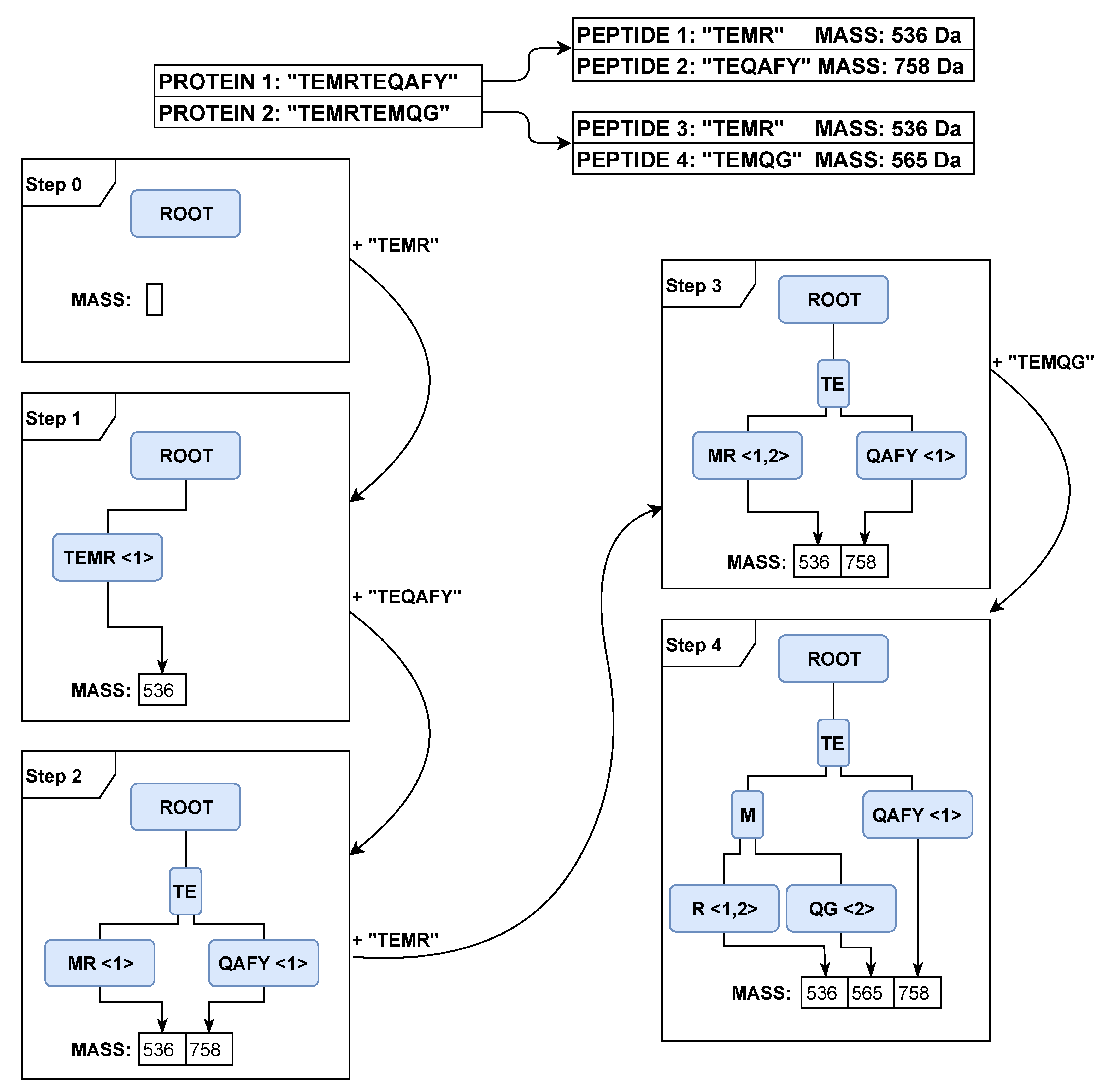 Algorithms 14 00059 g007 Algorithms 14 00059 g007