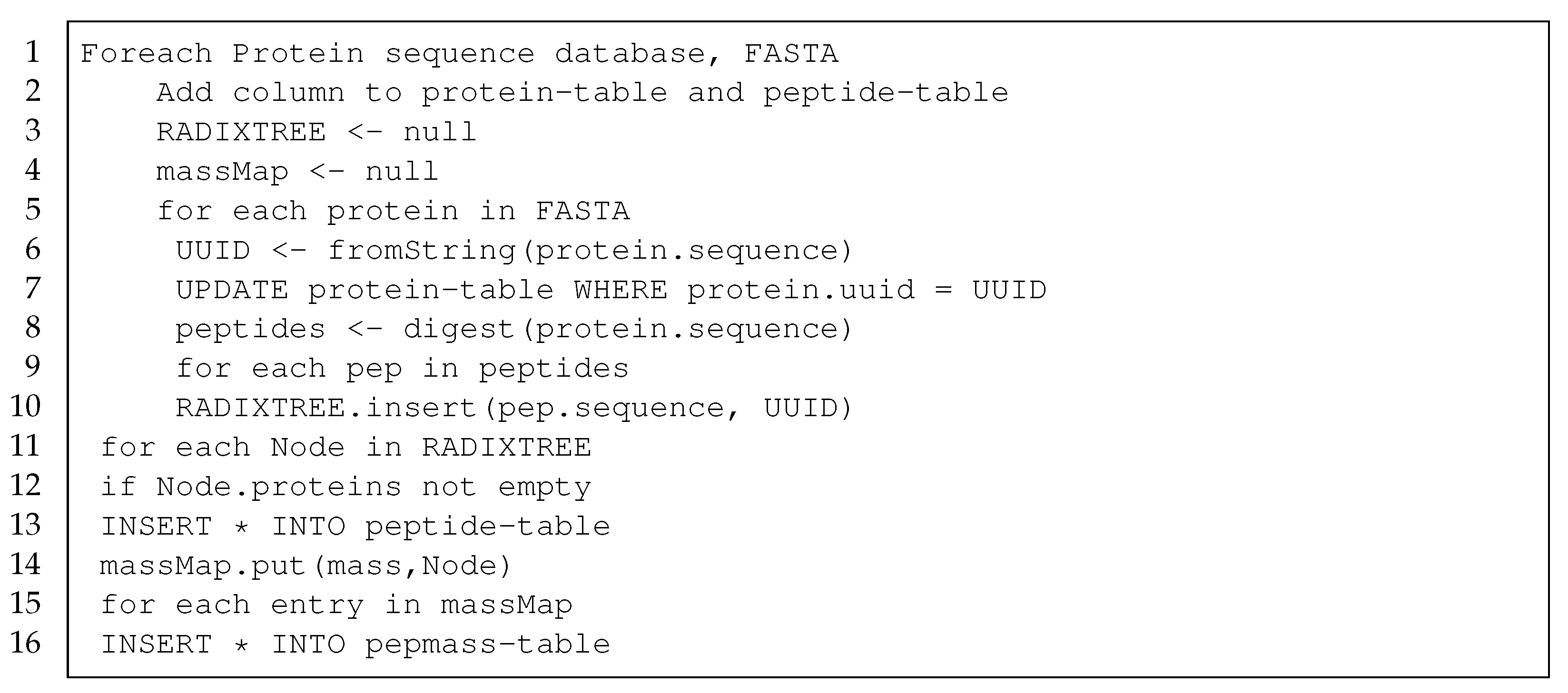 Algorithms 14 00059 g013 Algorithms 14 00059 g013