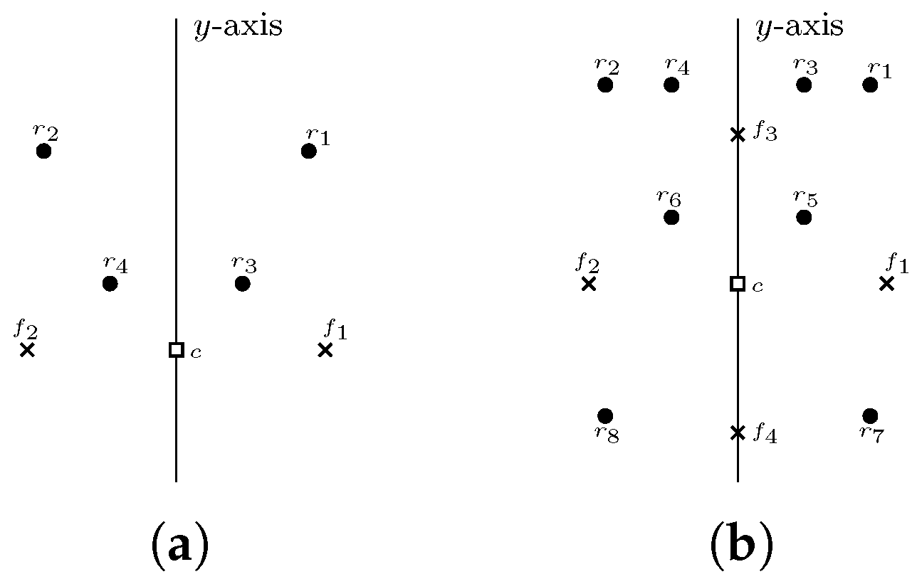 Algorithms 14 00062 g002 Algorithms 14 00062 g002