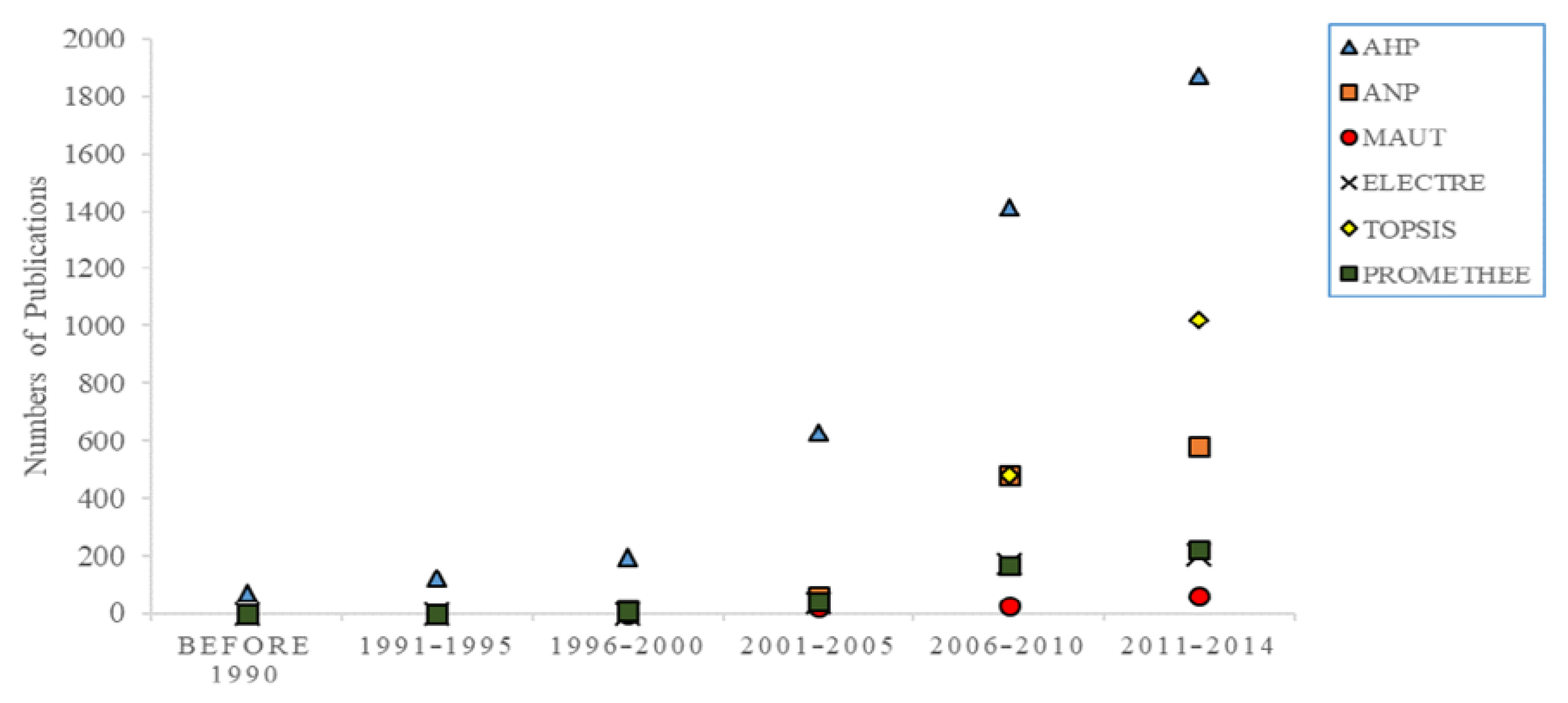 Algorithms 14 00064 g001