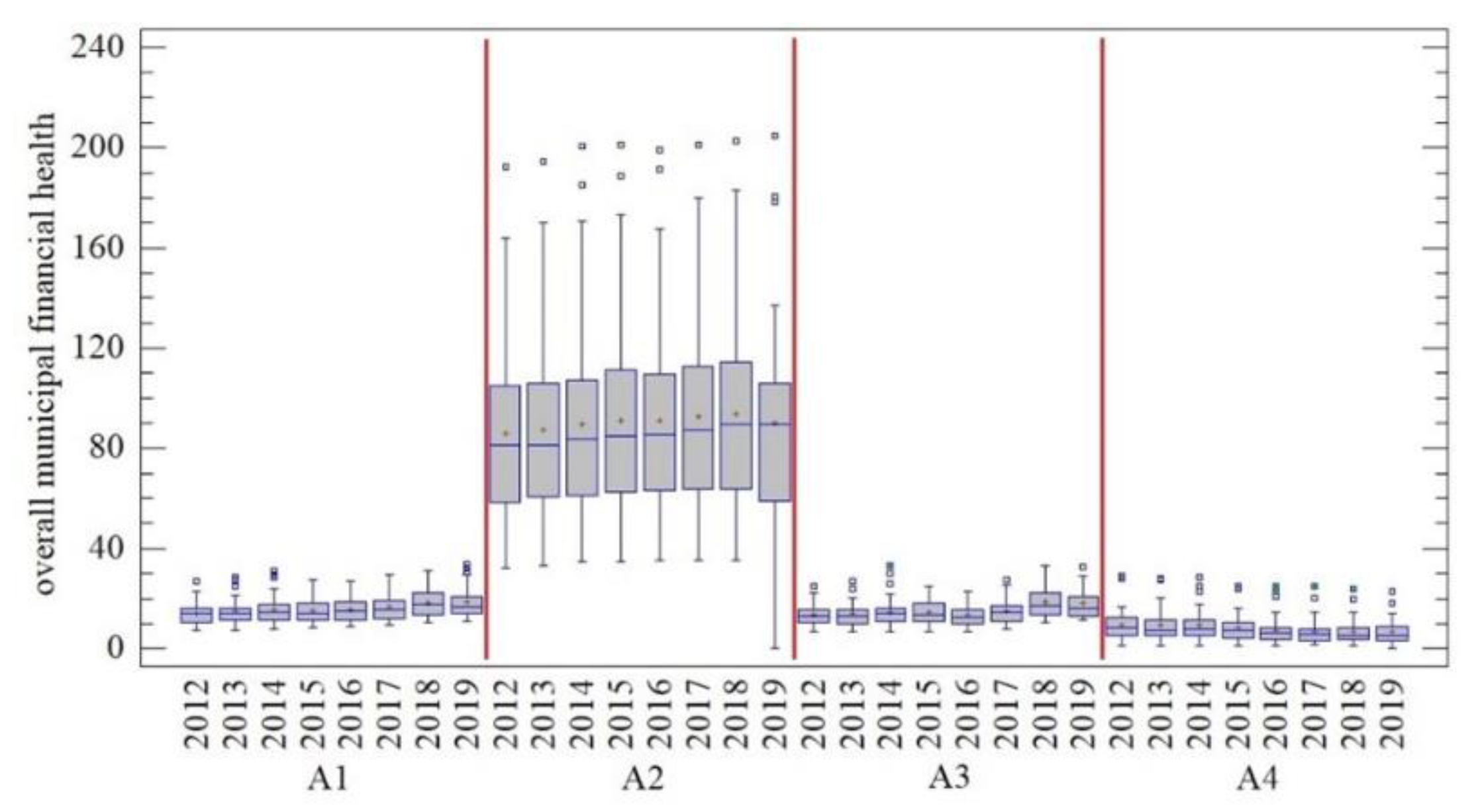 Algorithms 14 00064 g002