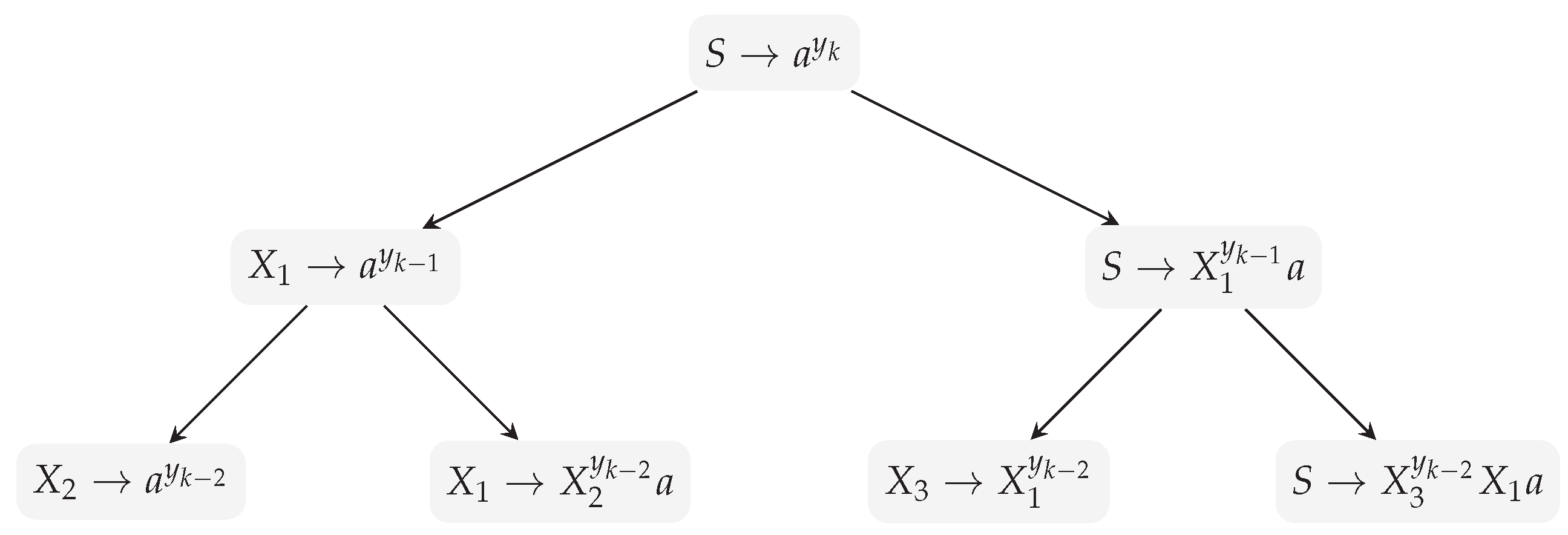 Algorithms 14 00065 g002