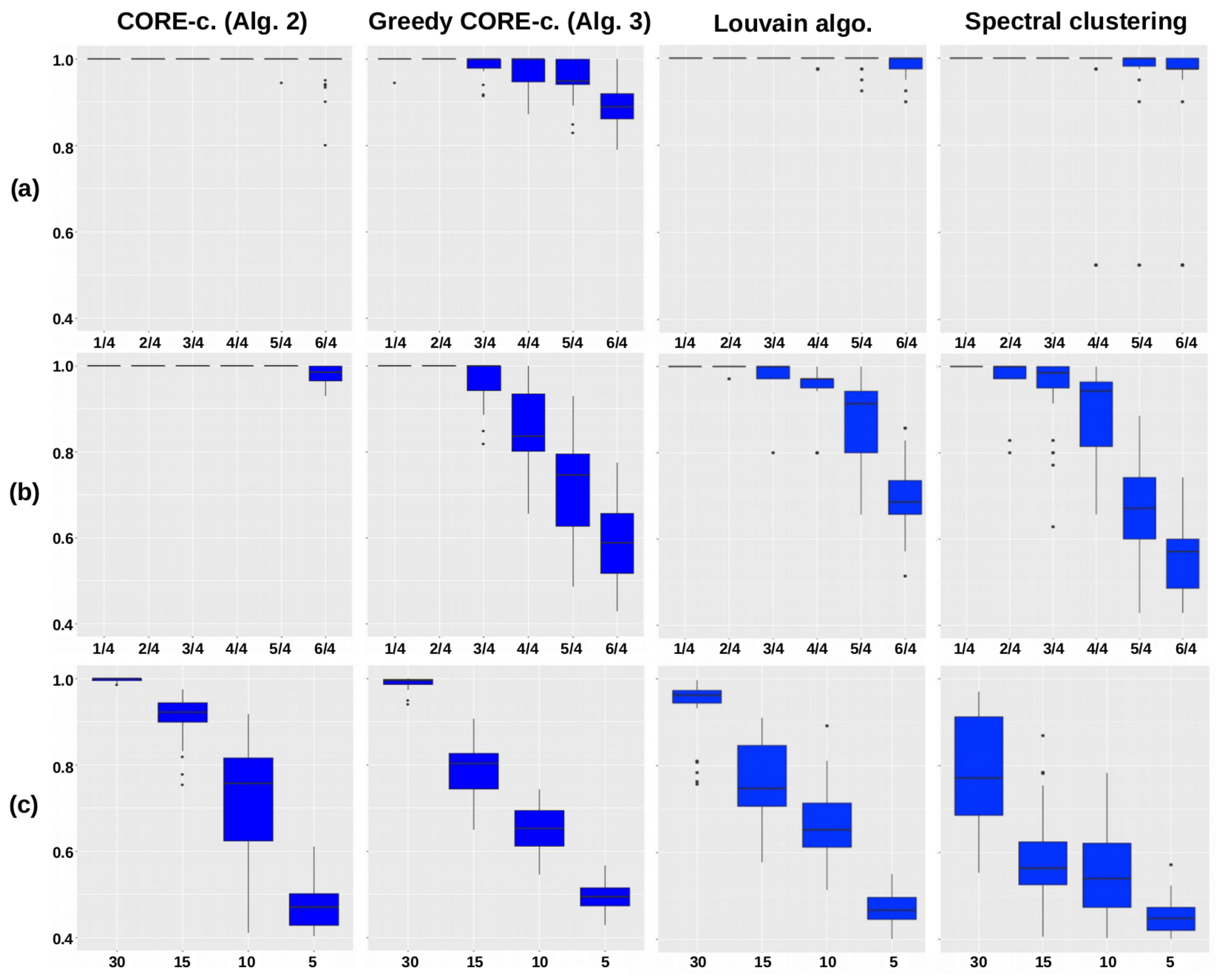 Algorithms 14 00066 g001