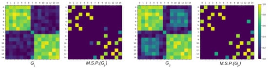 Algorithms 14 00066 g0a1