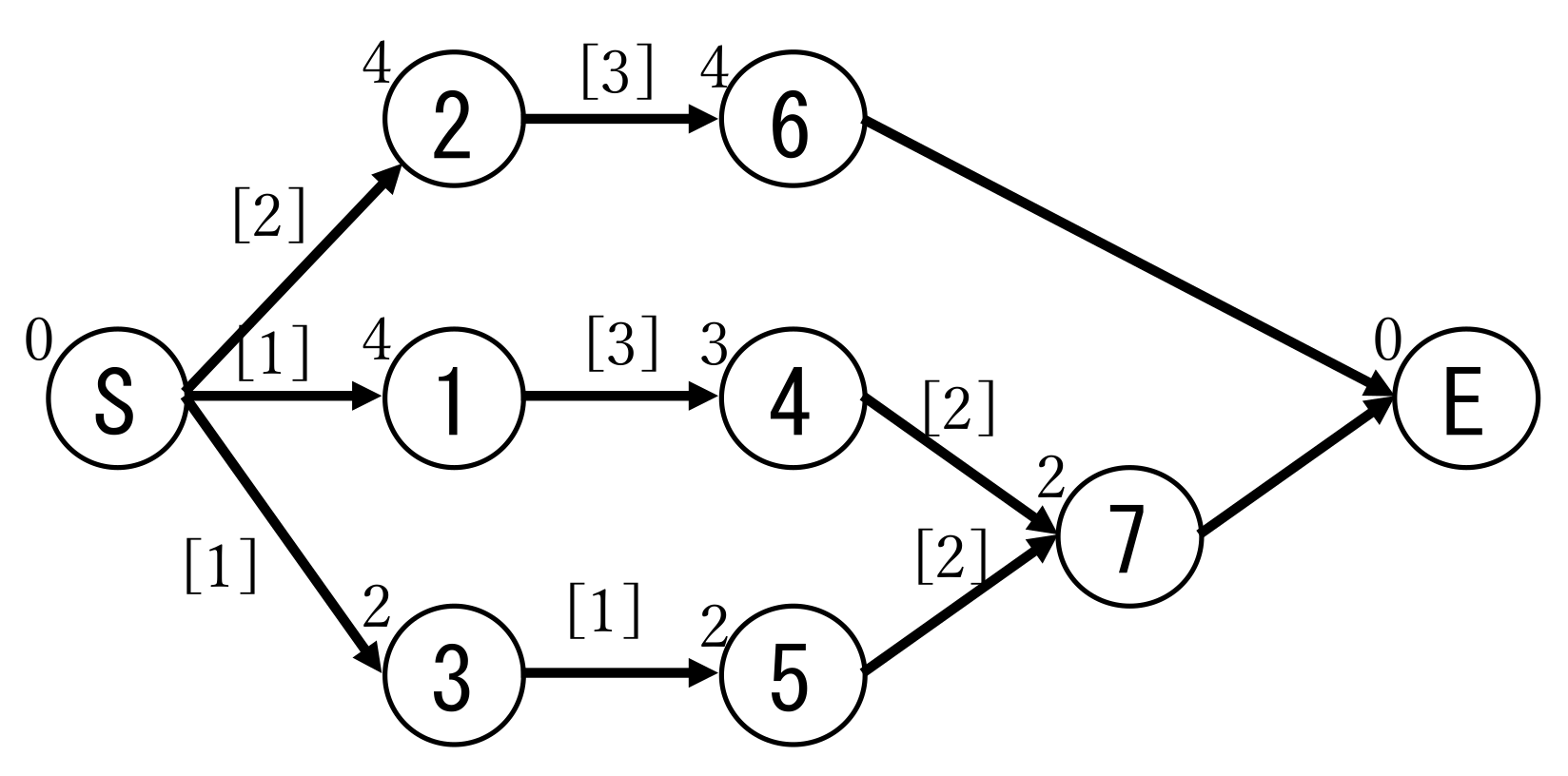 Algorithms 14 00067 g003 Algorithms 14 00067 g003