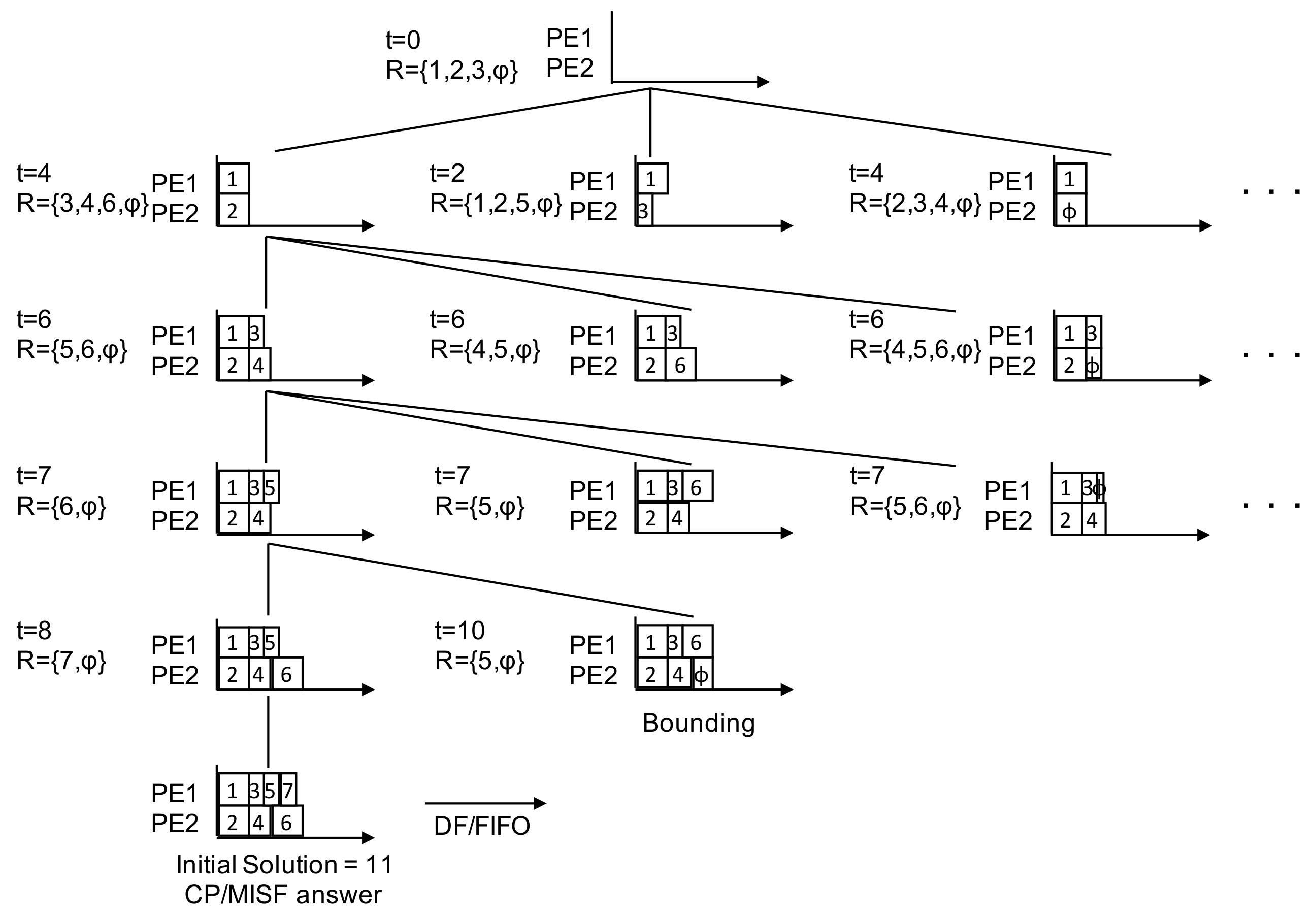 Algorithms 14 00067 g004 Algorithms 14 00067 g004