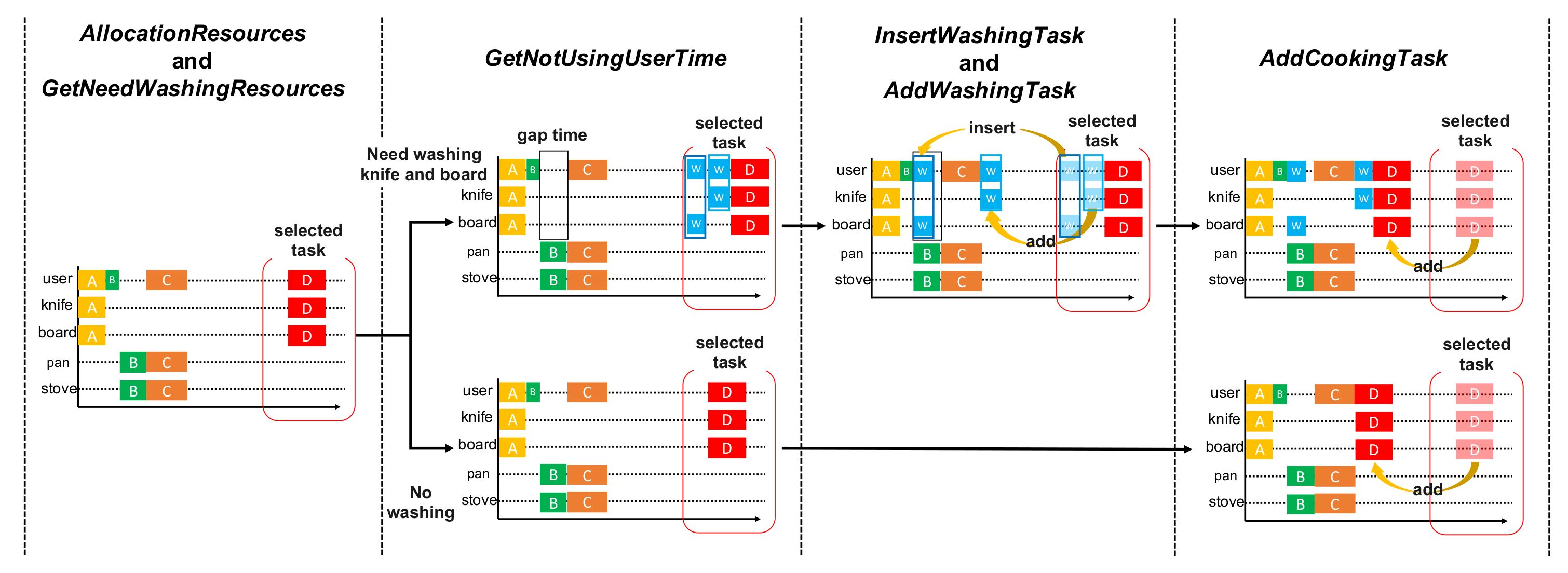 Algorithms 14 00067 g005 Algorithms 14 00067 g005