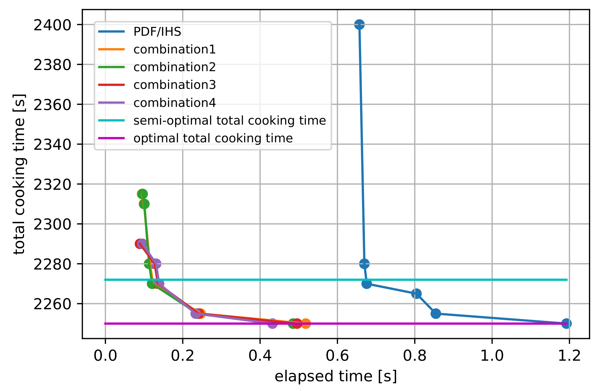 Algorithms 14 00067 g007 Algorithms 14 00067 g007