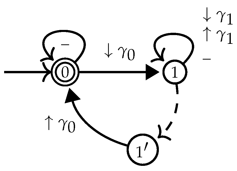 Algorithms 14 00068 g007