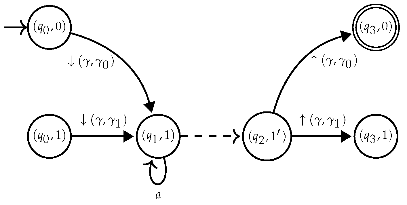 Algorithms 14 00068 g010