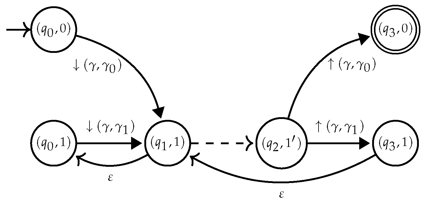 Algorithms 14 00068 g011