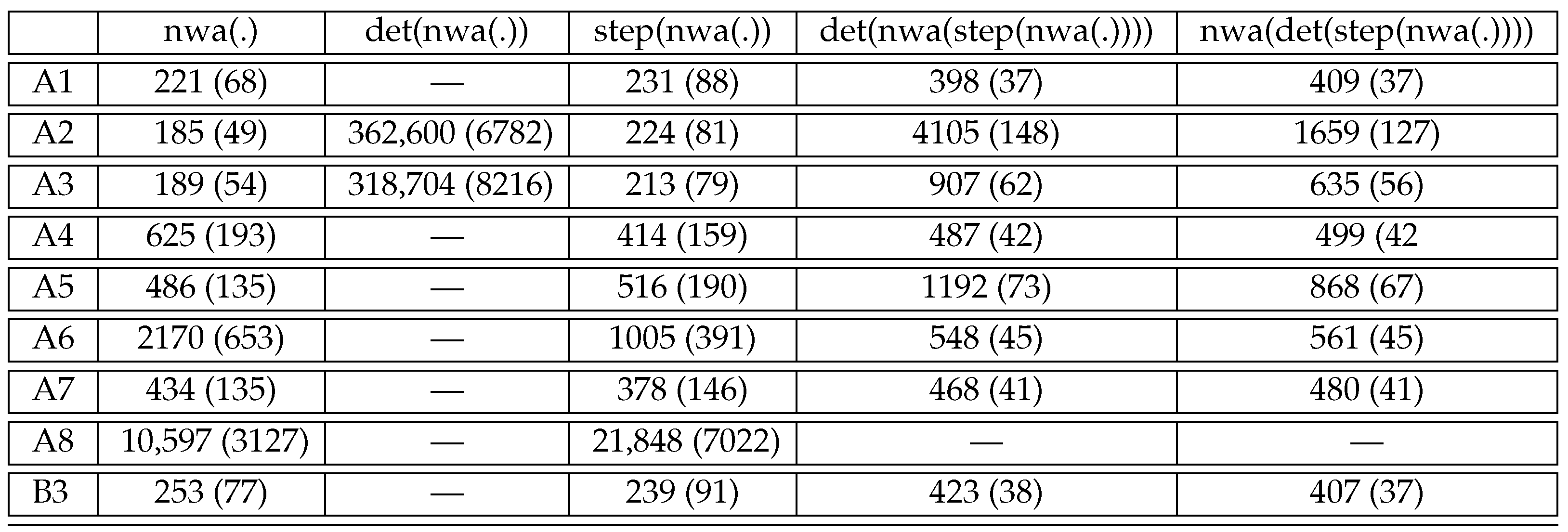 Algorithms 14 00068 g012