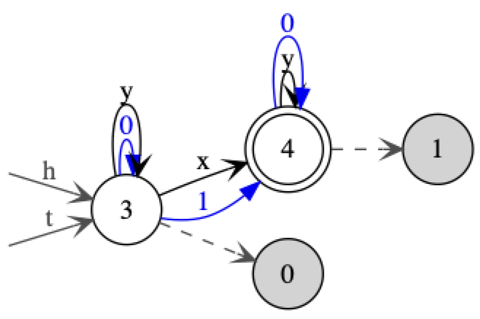 Algorithms 14 00068 g022