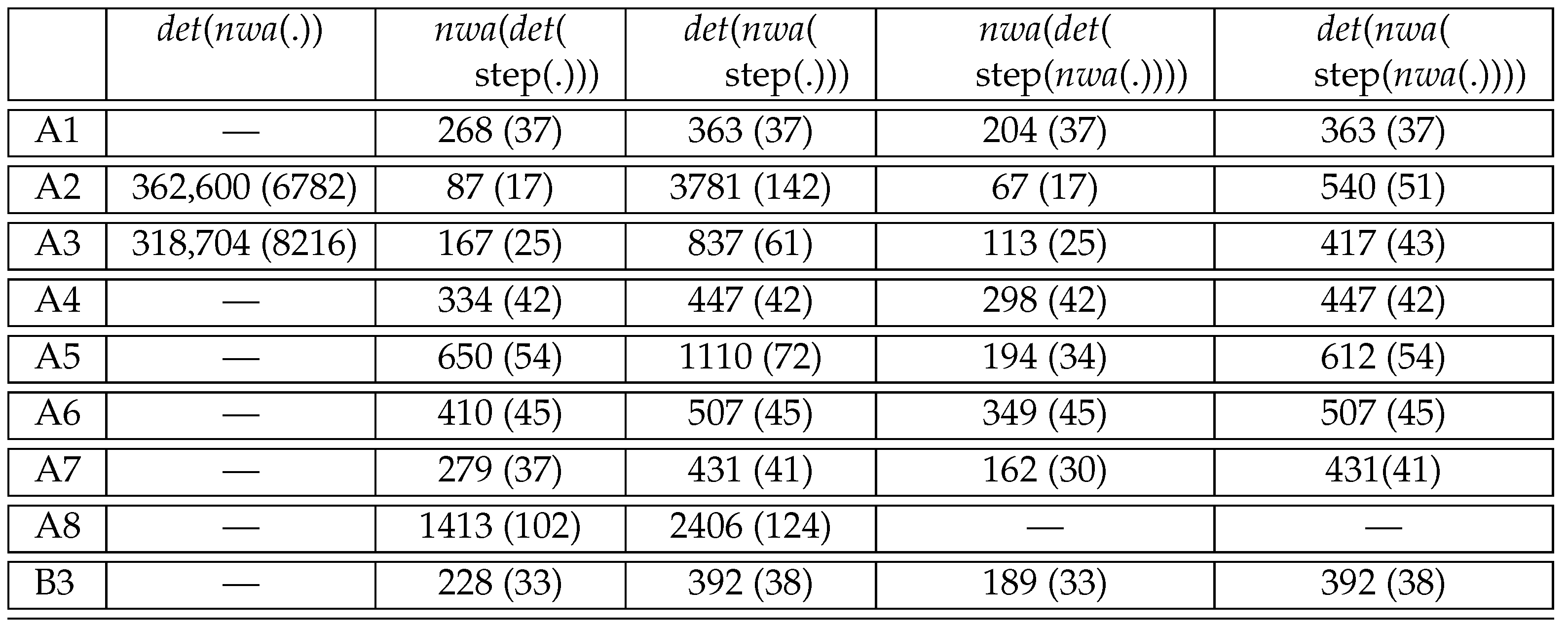 Algorithms 14 00068 g026