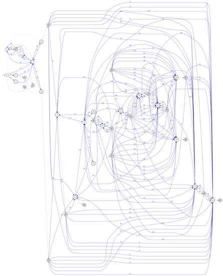 Algorithms 14 00068 g0a2