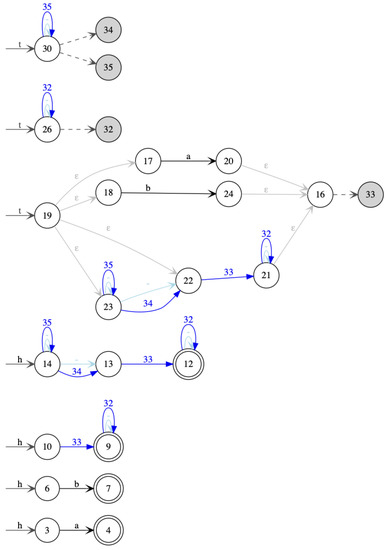 Algorithms 14 00068 g0a3