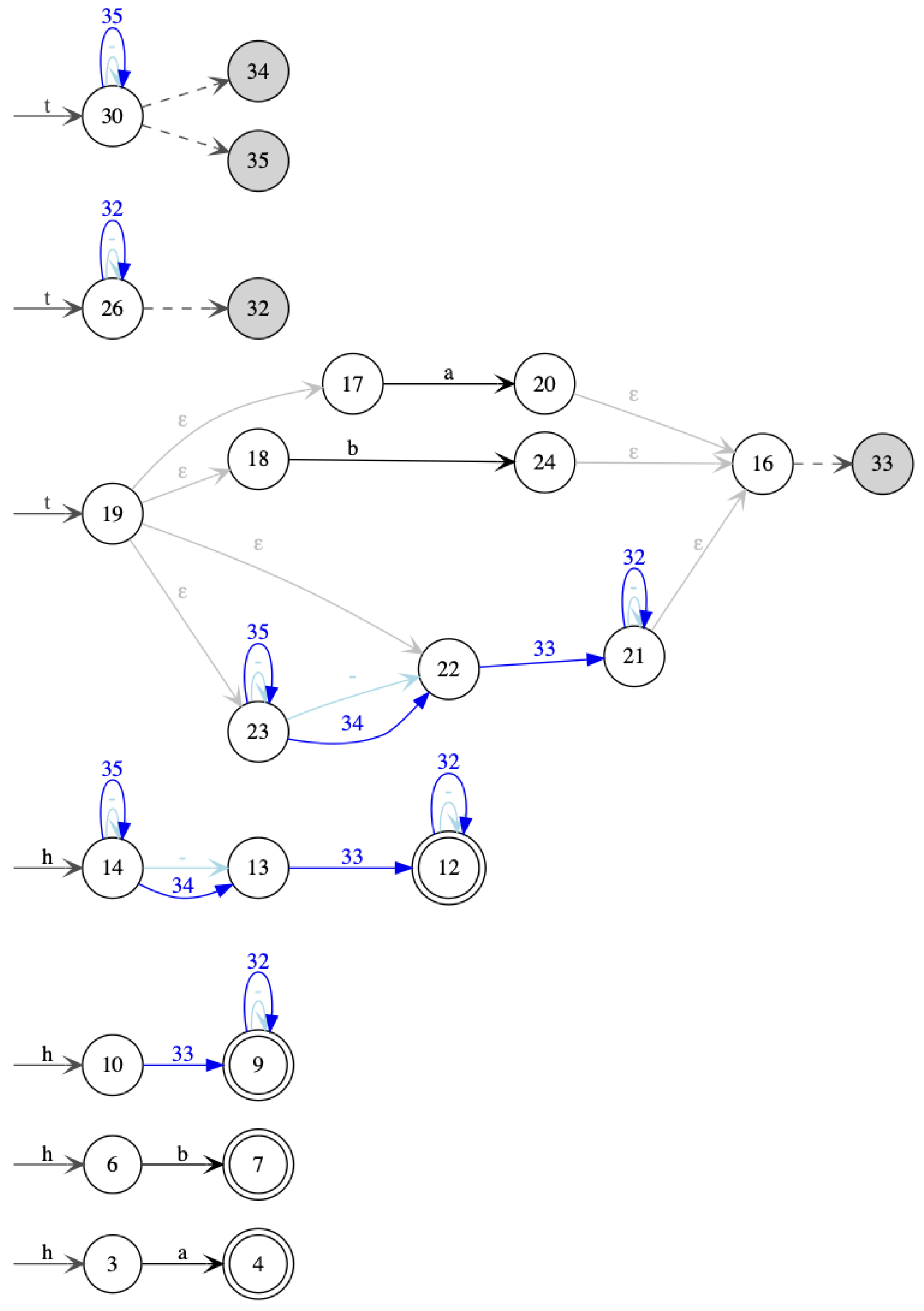 Algorithms 14 00068 g0a3