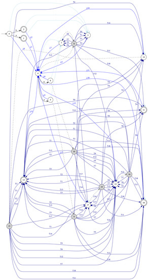 Algorithms 14 00068 g0a4