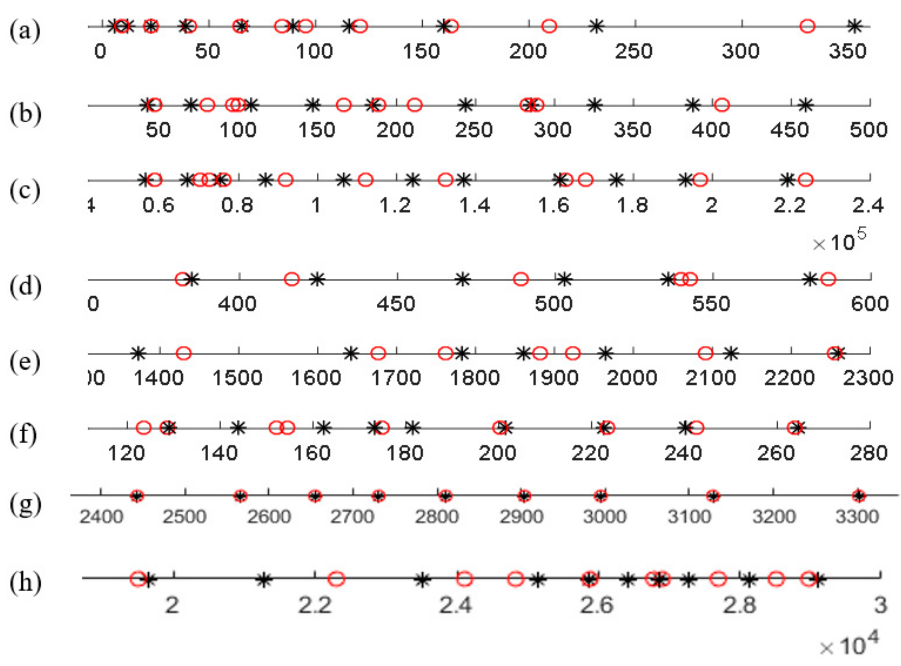 Algorithms 14 00069 g007