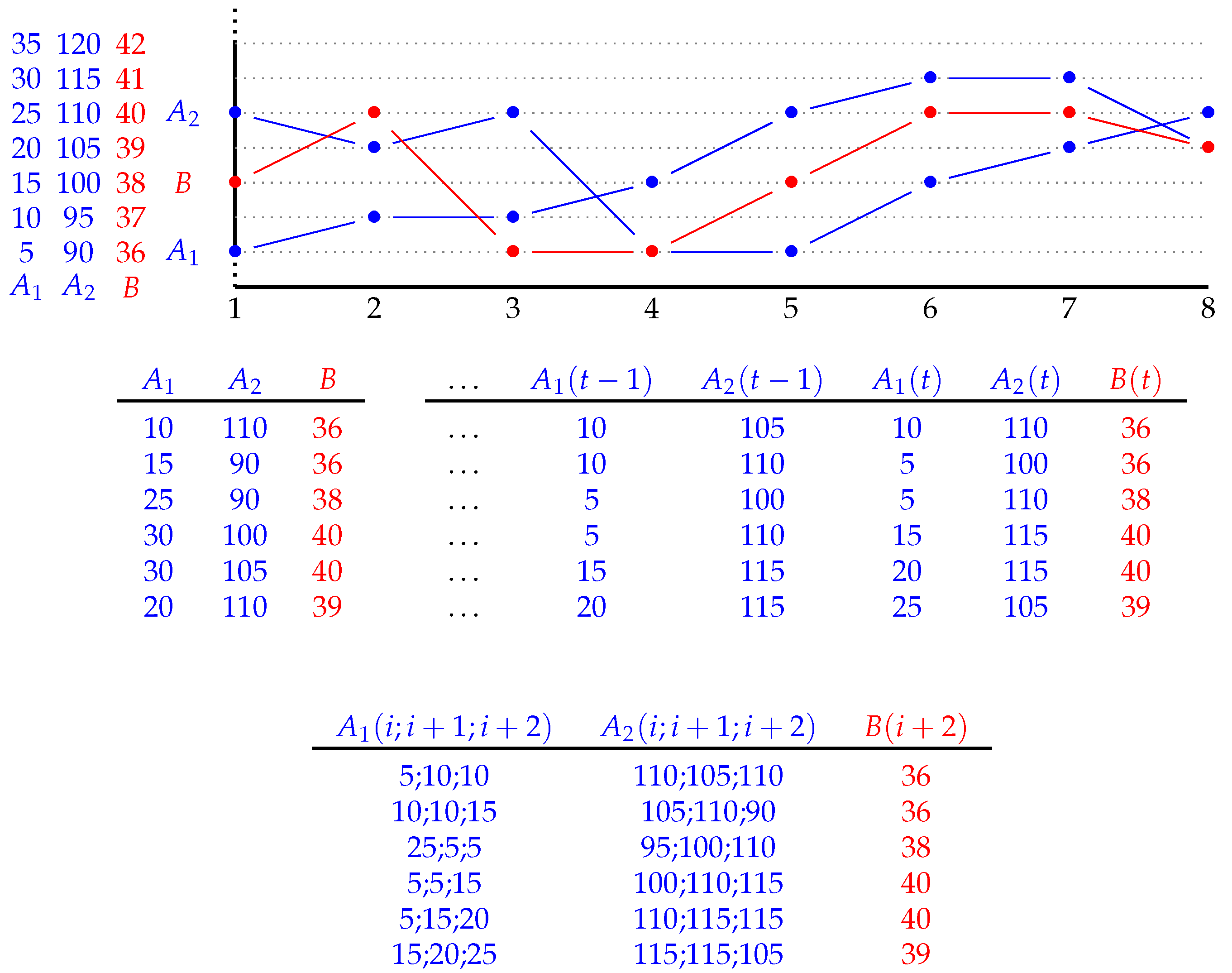 Algorithms 14 00076 g001 Algorithms 14 00076 g001