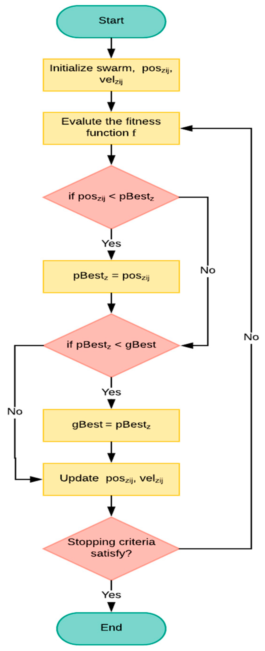 Algorithms 14 00077 g004 Algorithms 14 00077 g004