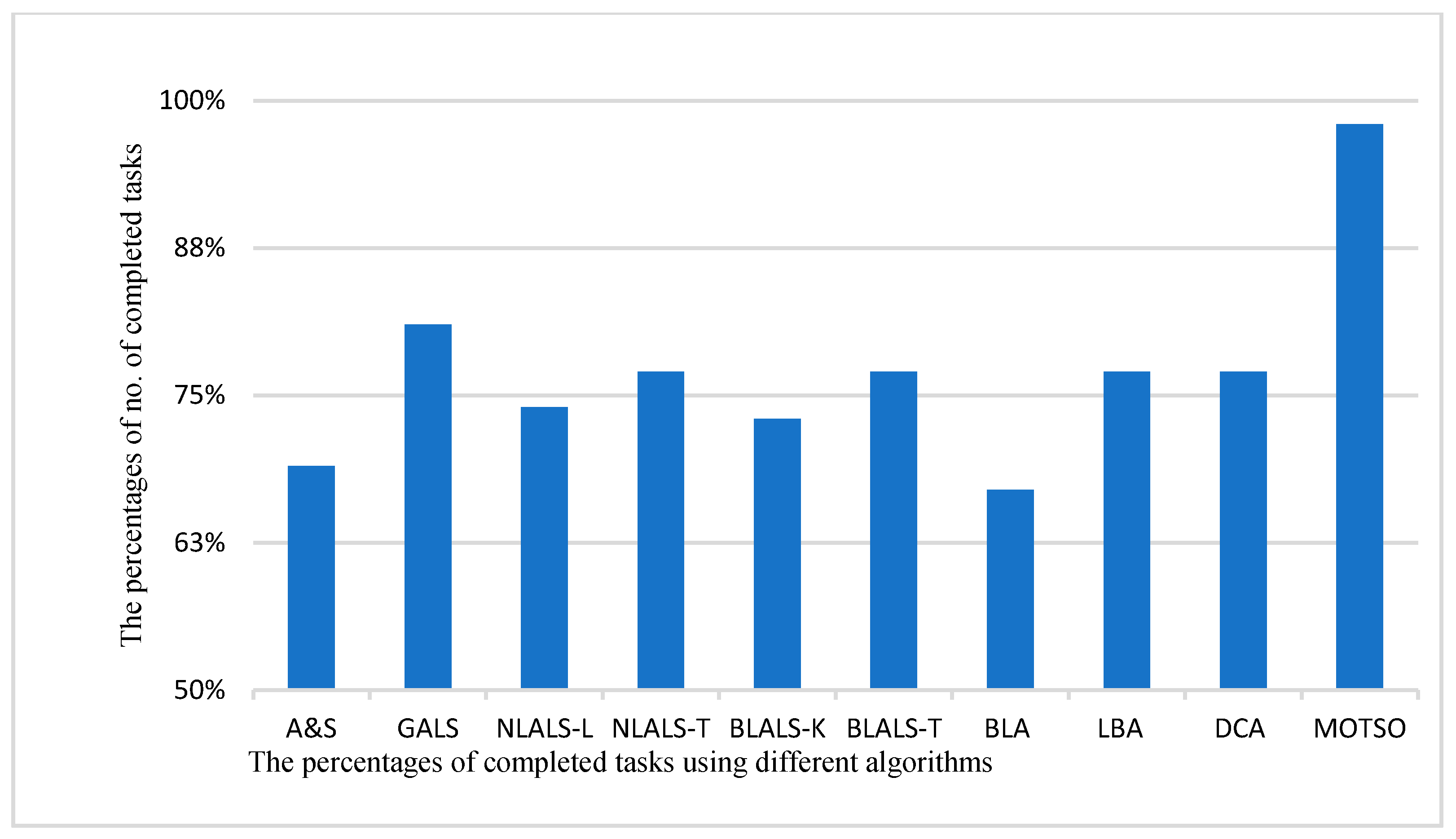 Algorithms 14 00077 g007 Algorithms 14 00077 g007