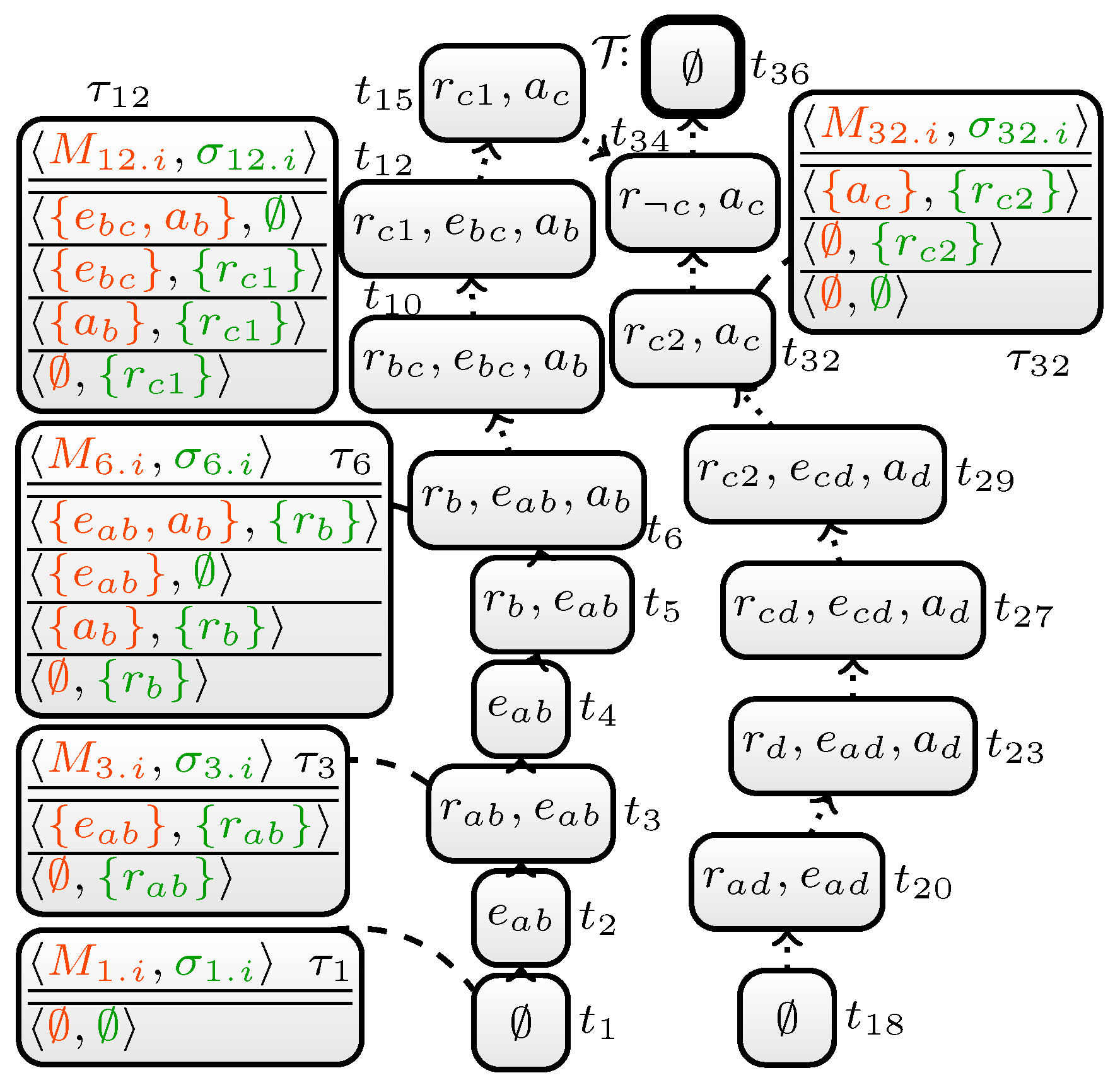 Algorithms 14 00081 g002