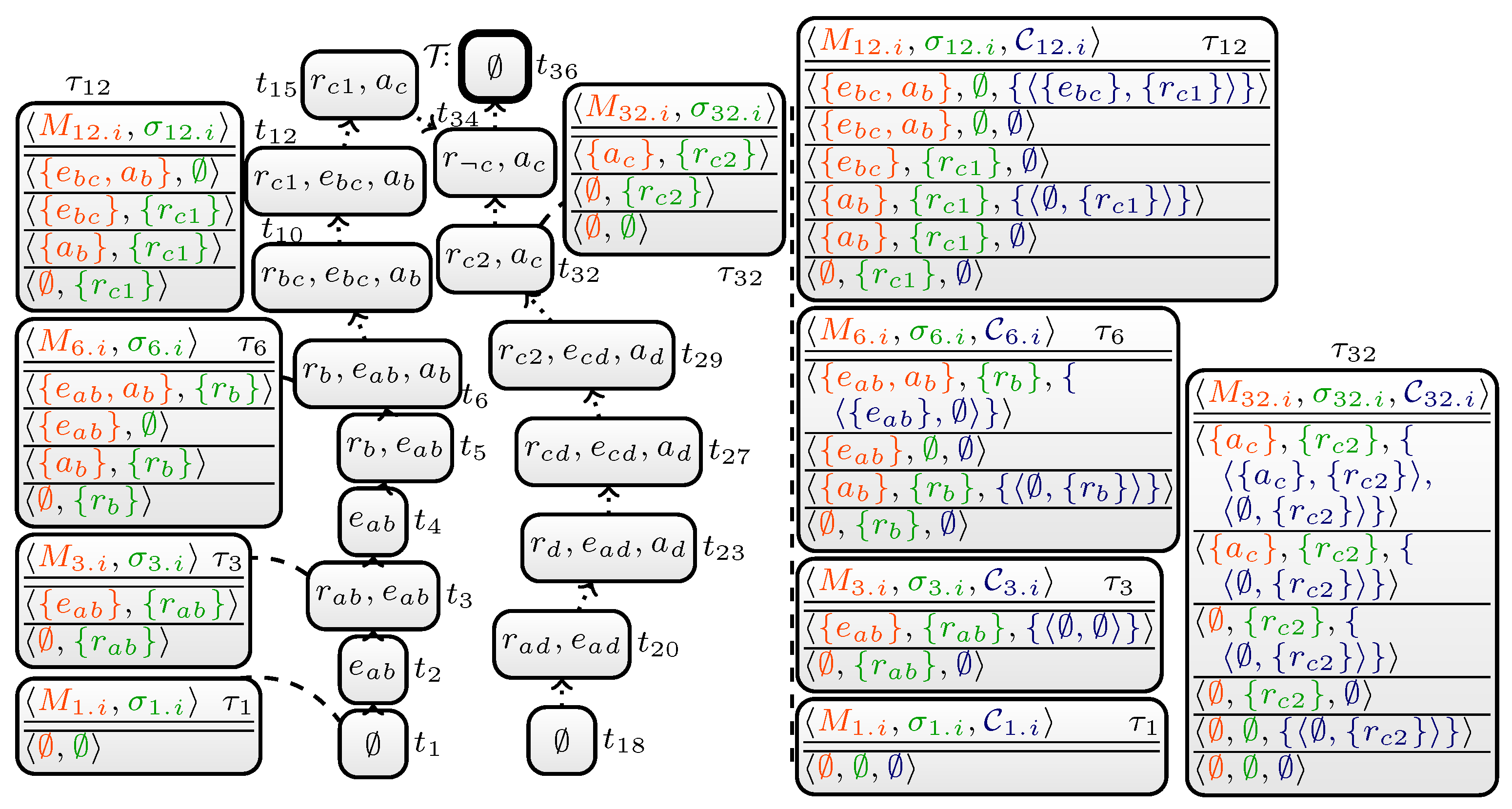 Algorithms 14 00081 g003