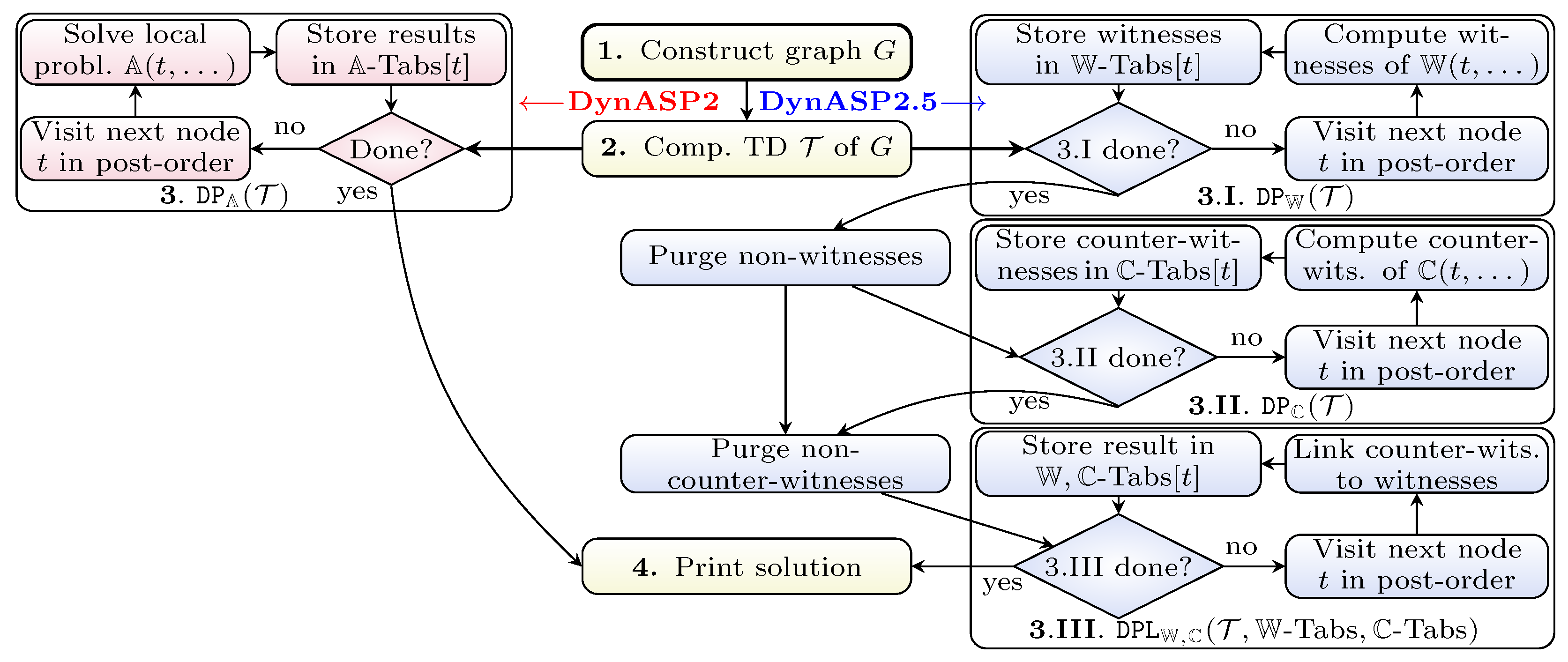 Algorithms 14 00081 g004