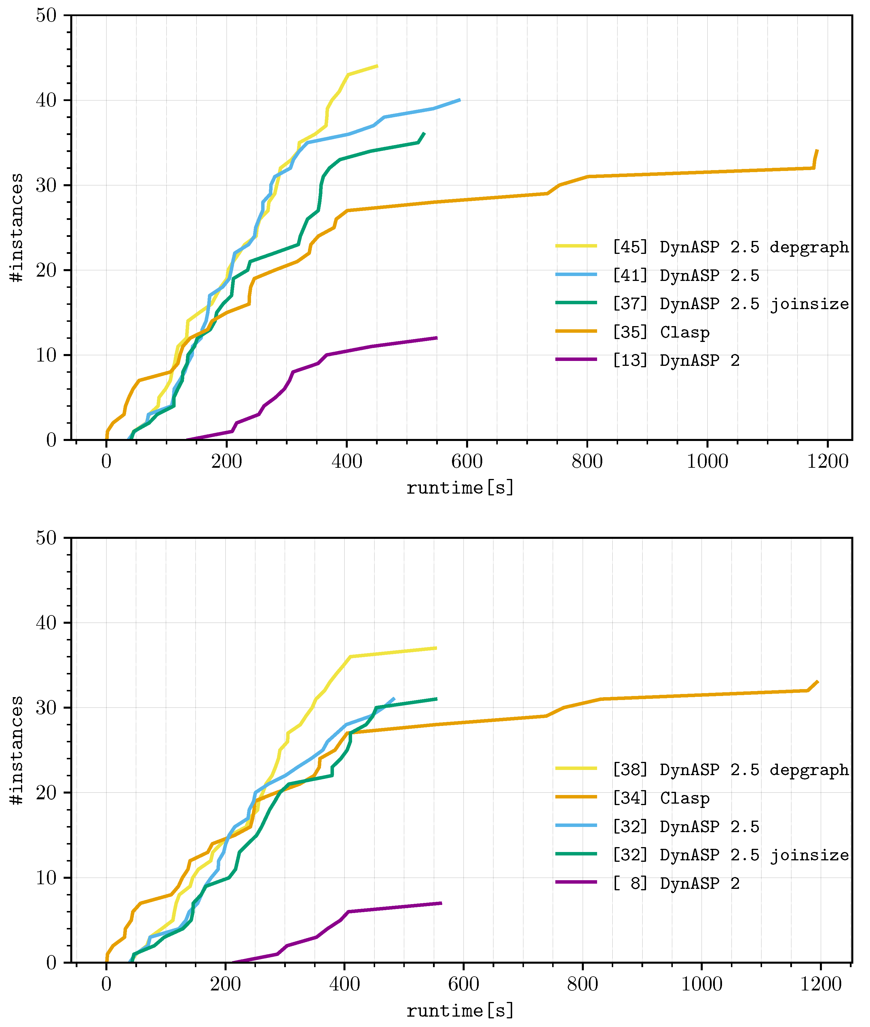 Algorithms 14 00081 g006