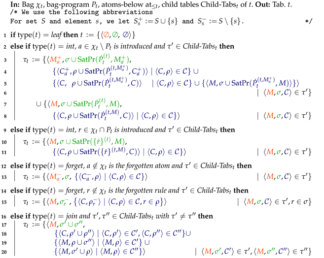 Algorithms 14 00081 i002