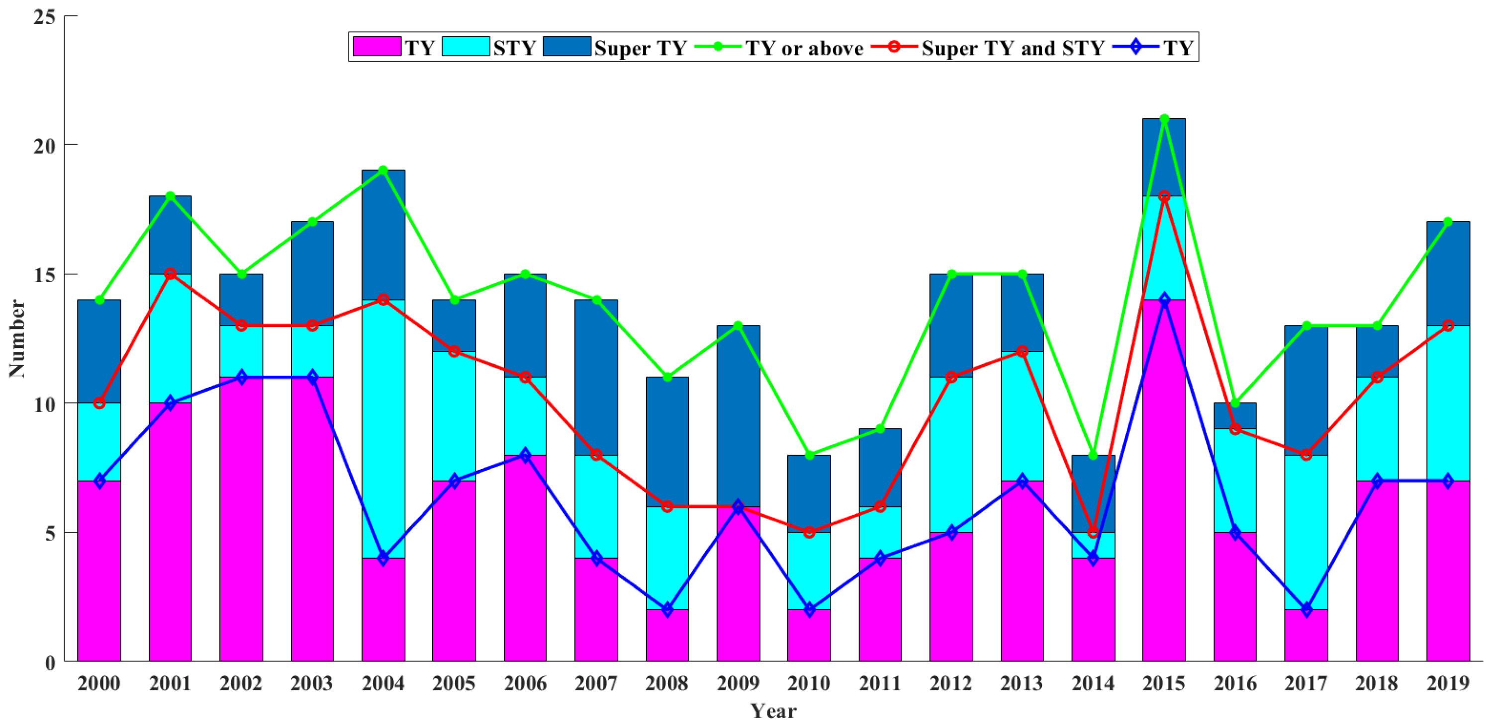Algorithms 14 00083 g001