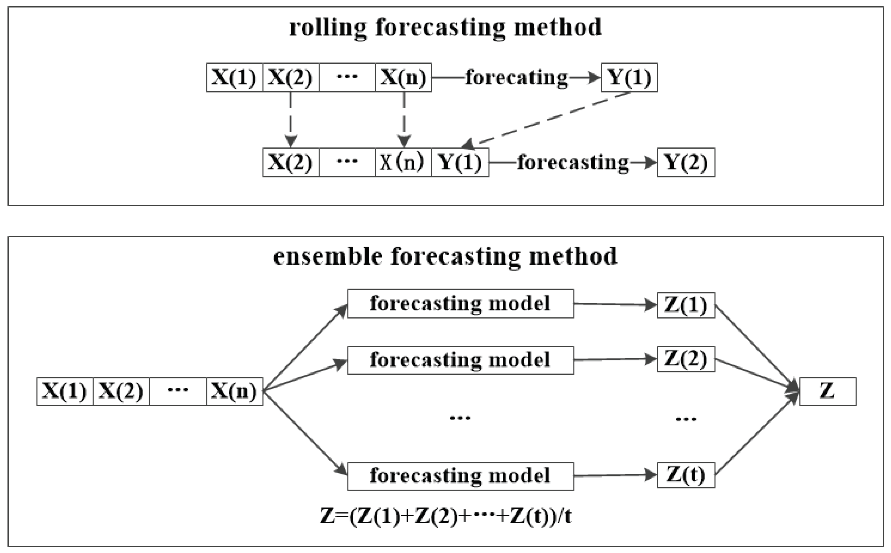 Algorithms 14 00083 g002