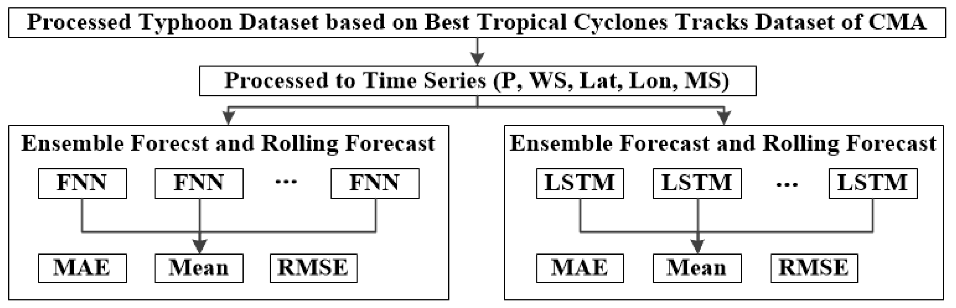 Algorithms 14 00083 g003
