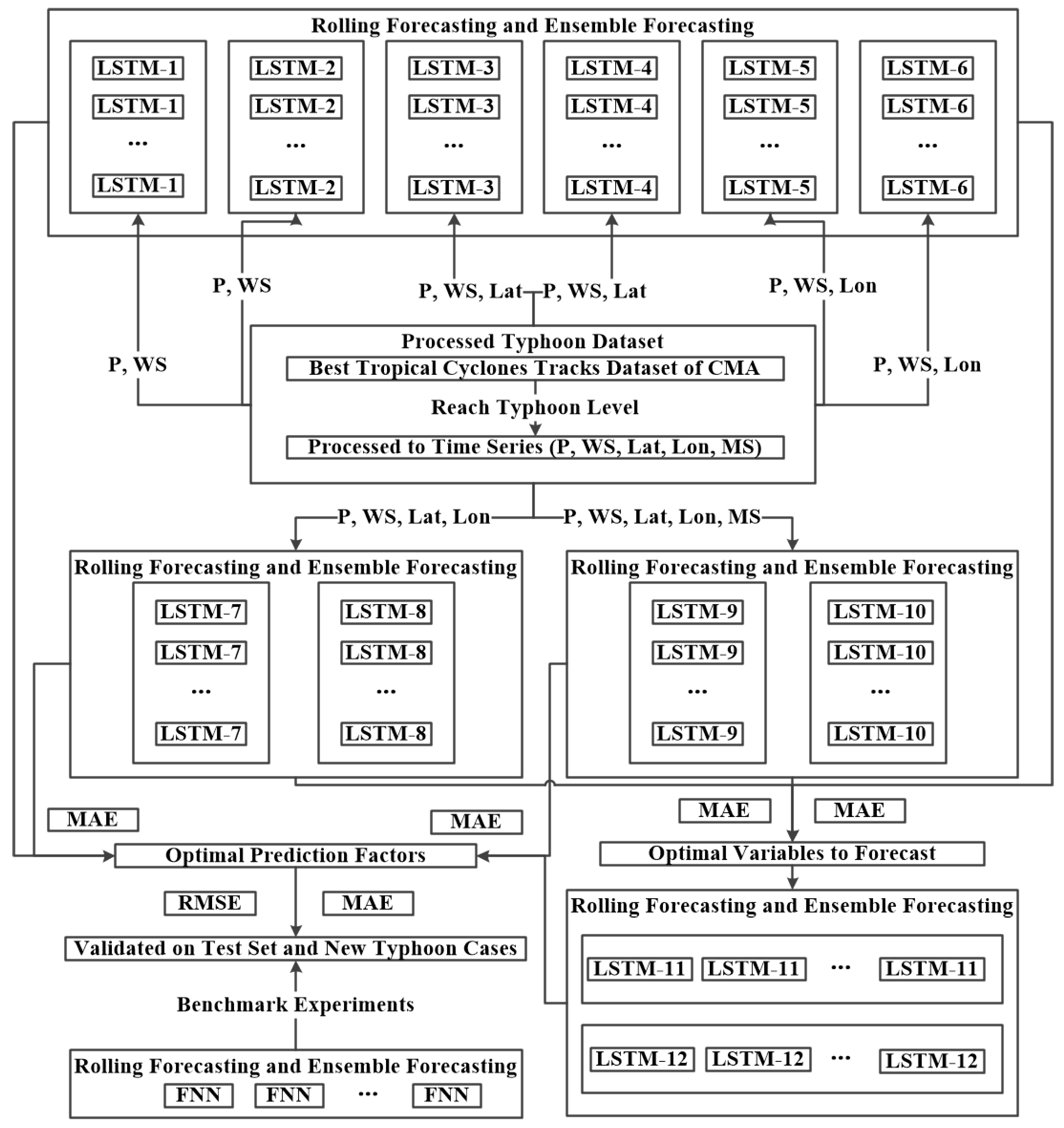 Algorithms 14 00083 g004