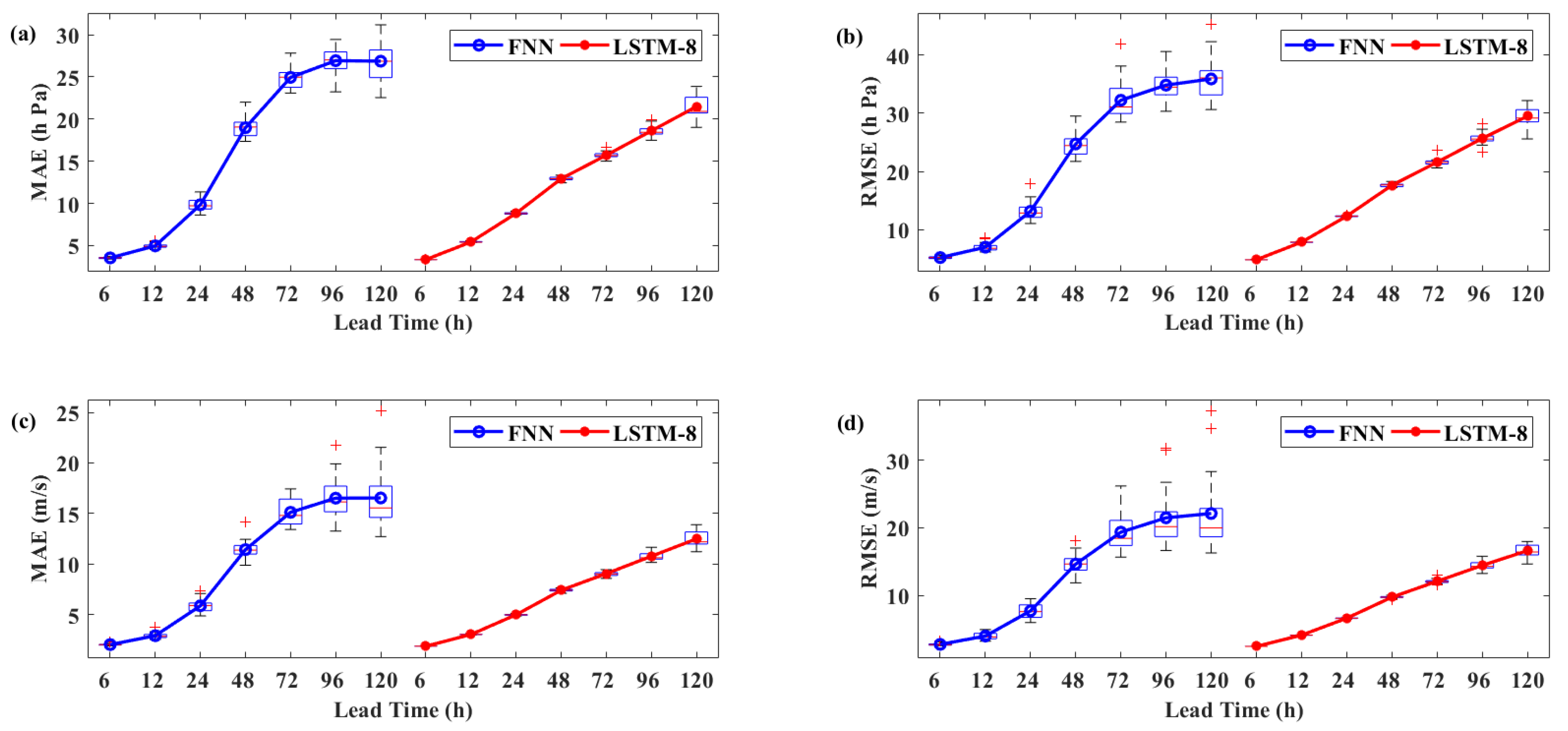Algorithms 14 00083 g005