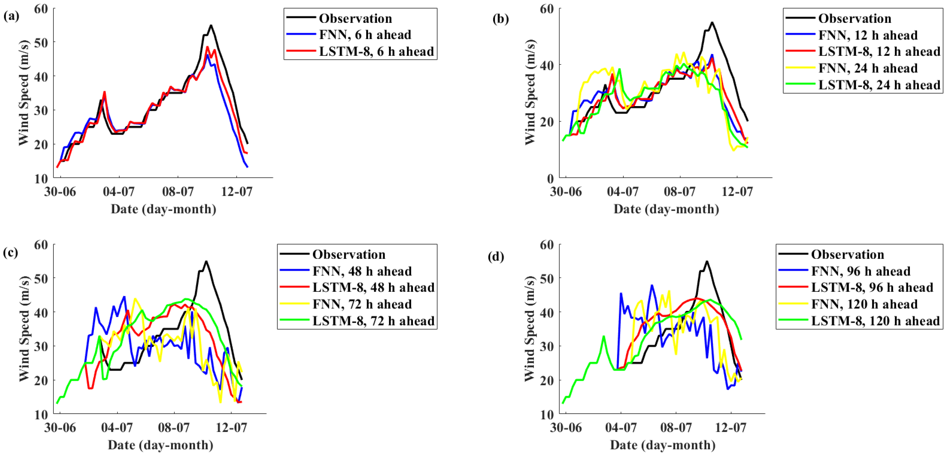 Algorithms 14 00083 g010