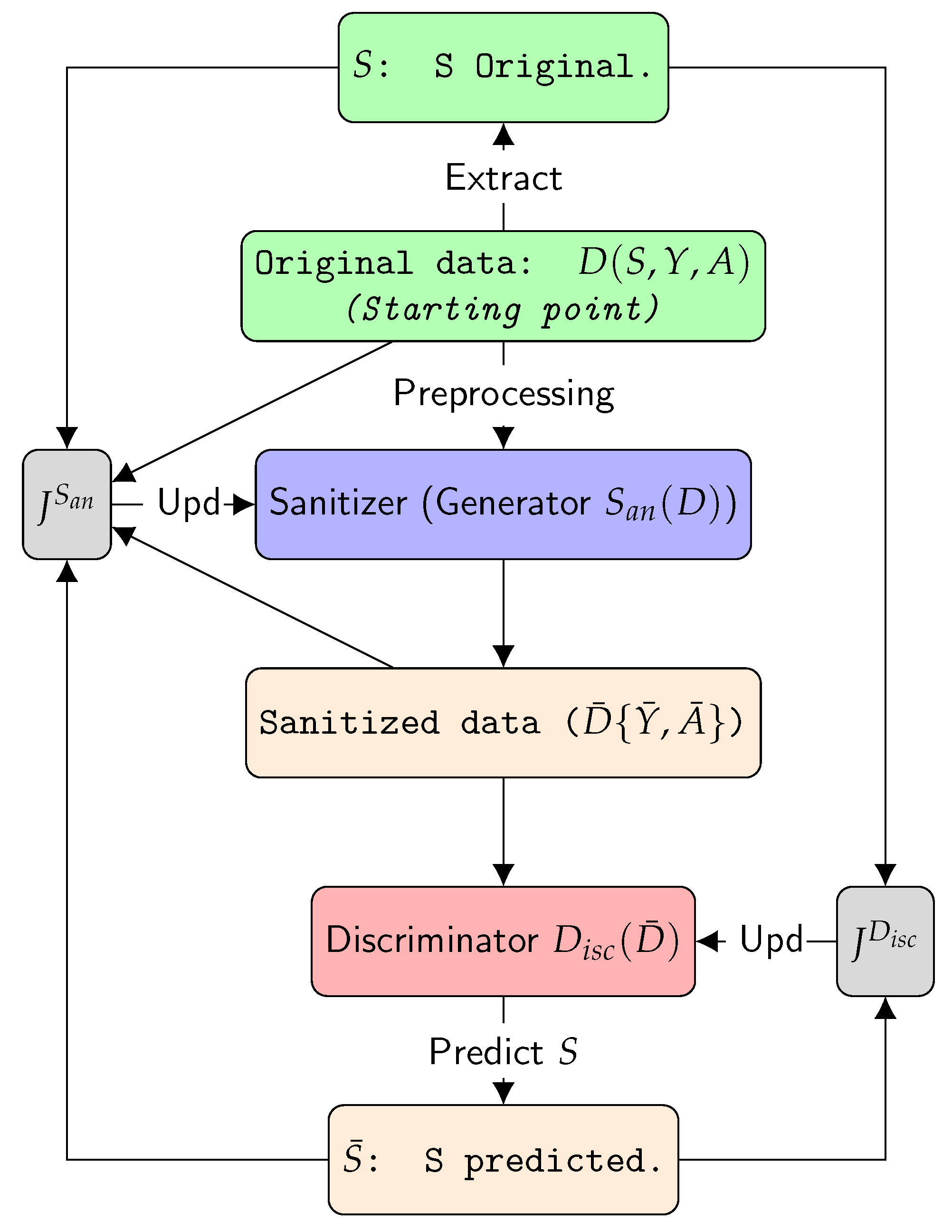 Algorithms 14 00087 g001