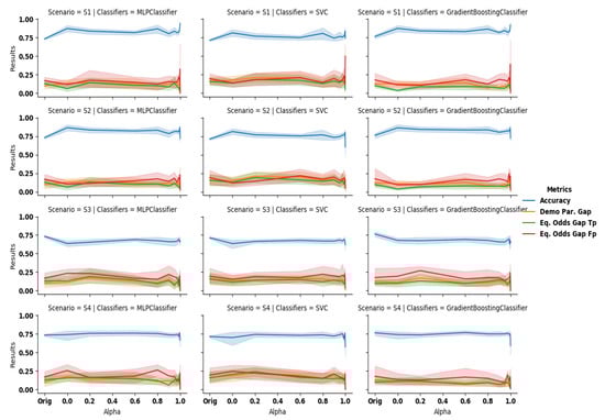 Algorithms 14 00087 g0a3