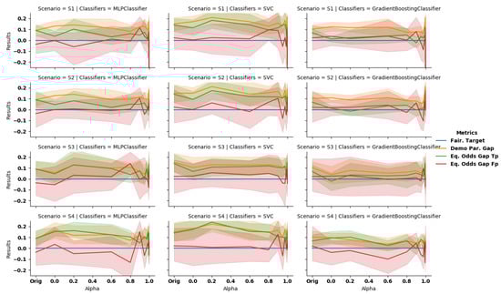 Algorithms 14 00087 g0a4