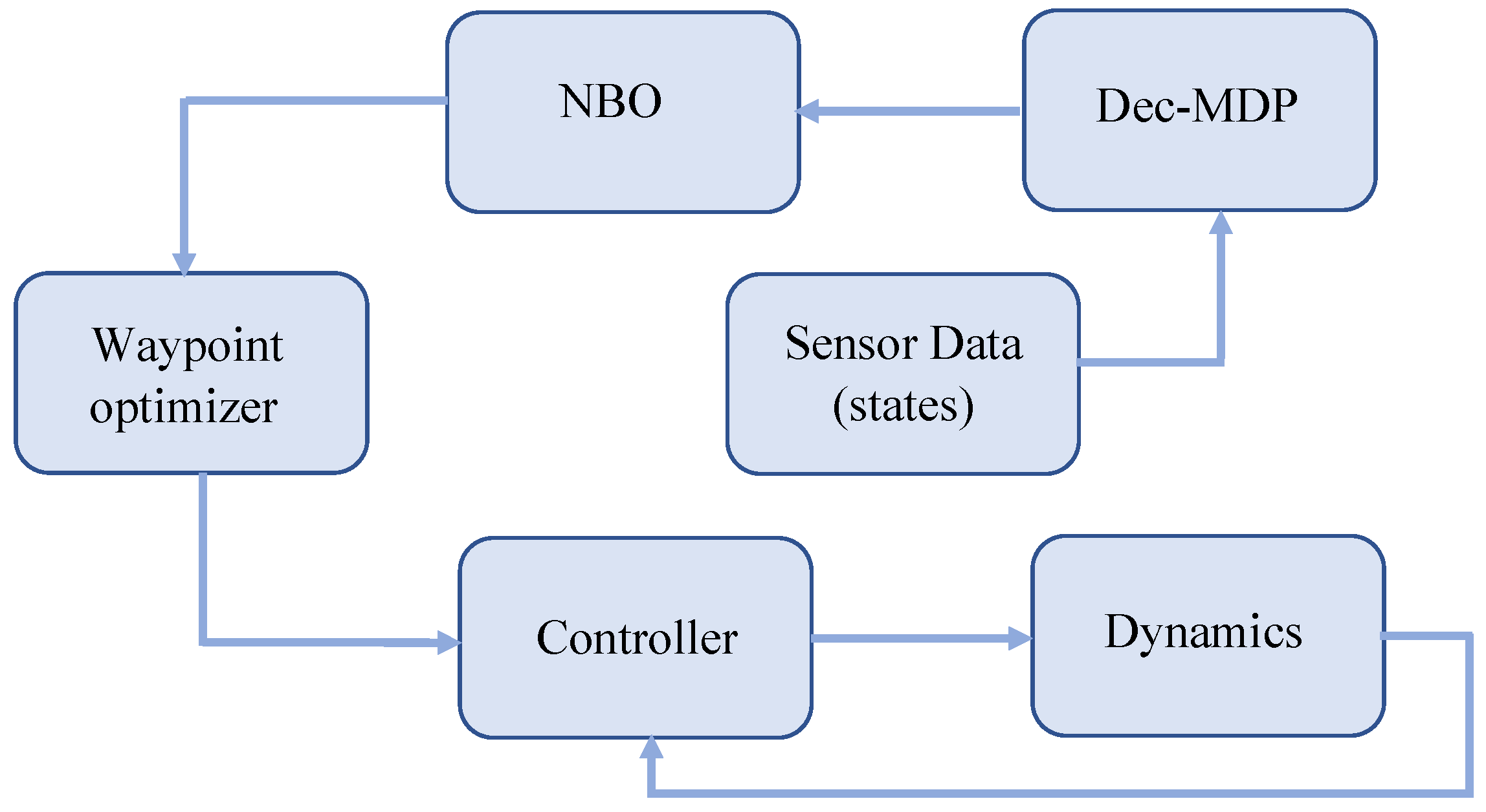 Algorithms 14 00091 g001 Algorithms 14 00091 g001