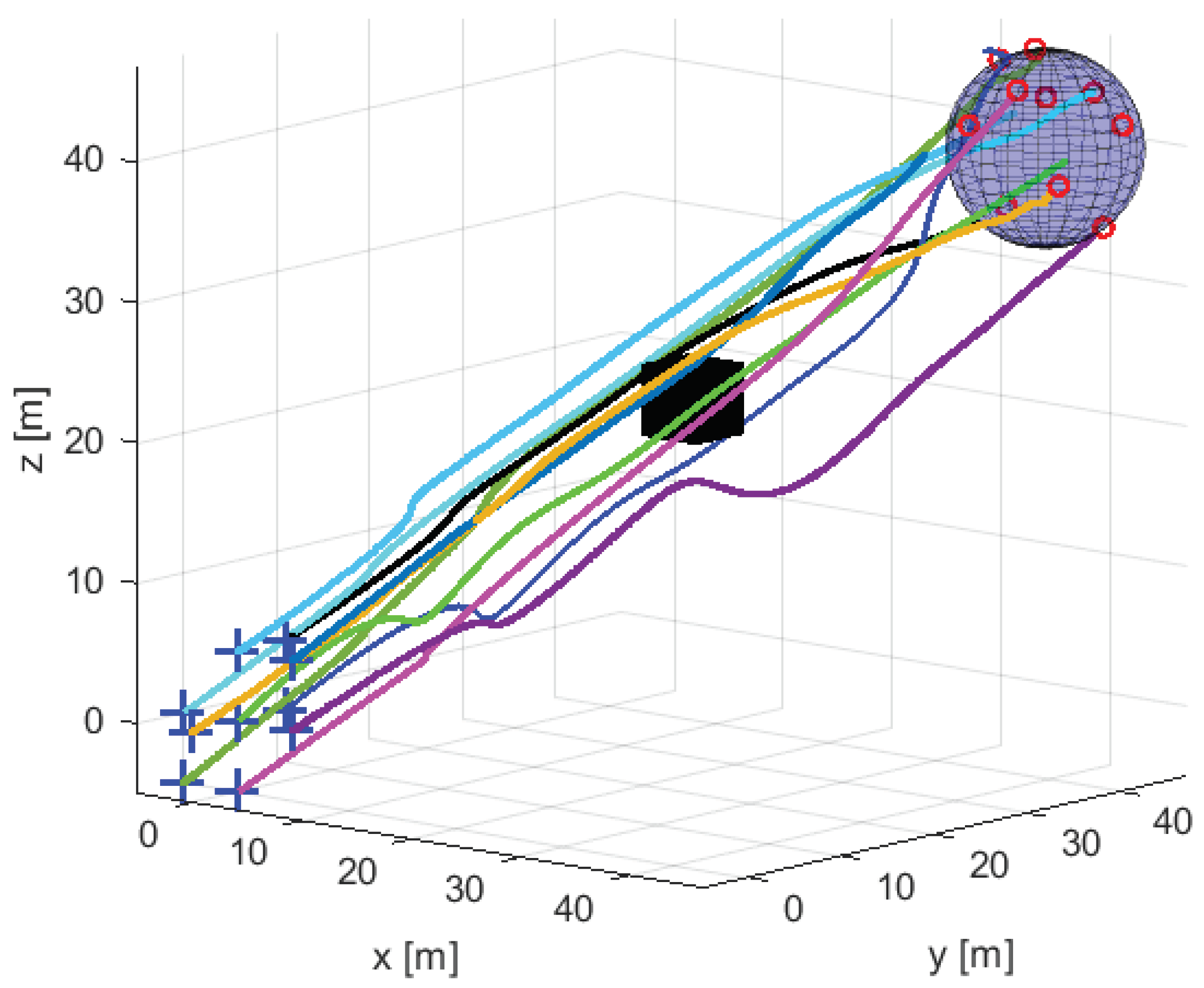 Algorithms 14 00091 g003 Algorithms 14 00091 g003