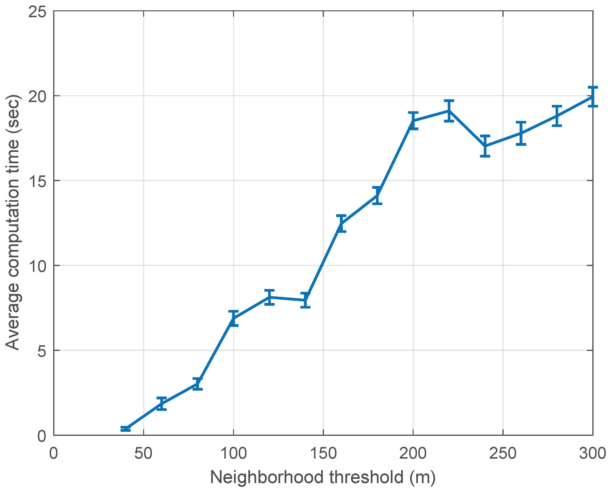 Algorithms 14 00091 g006 Algorithms 14 00091 g006