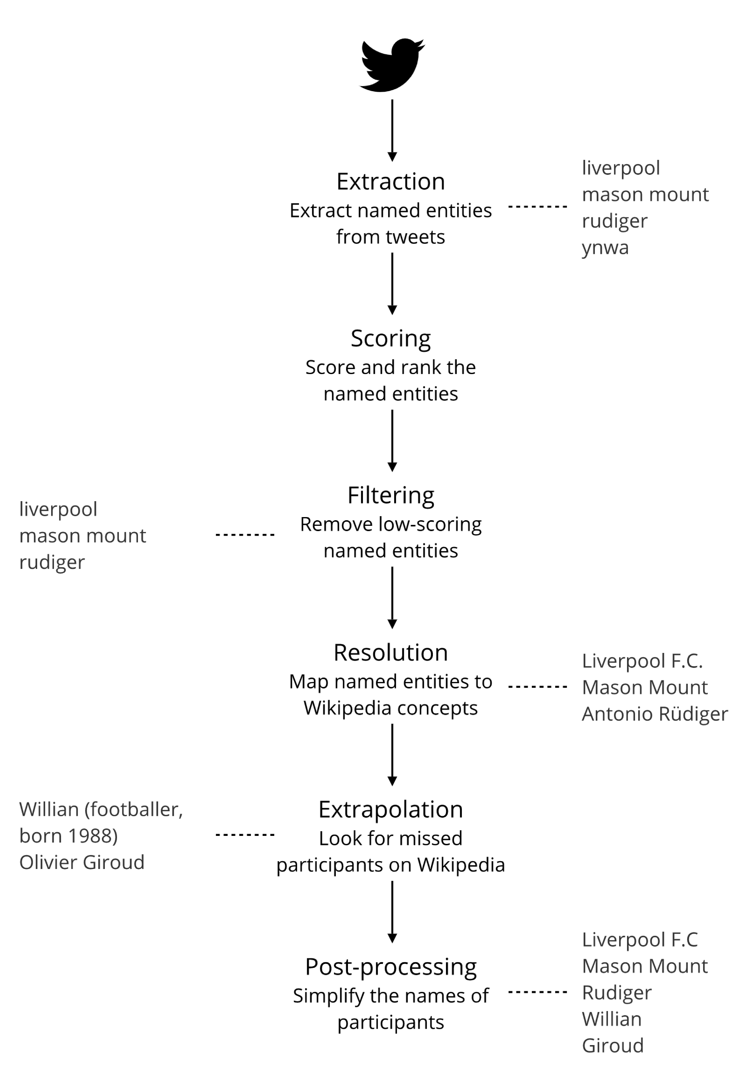 Algorithms 14 00092 g002