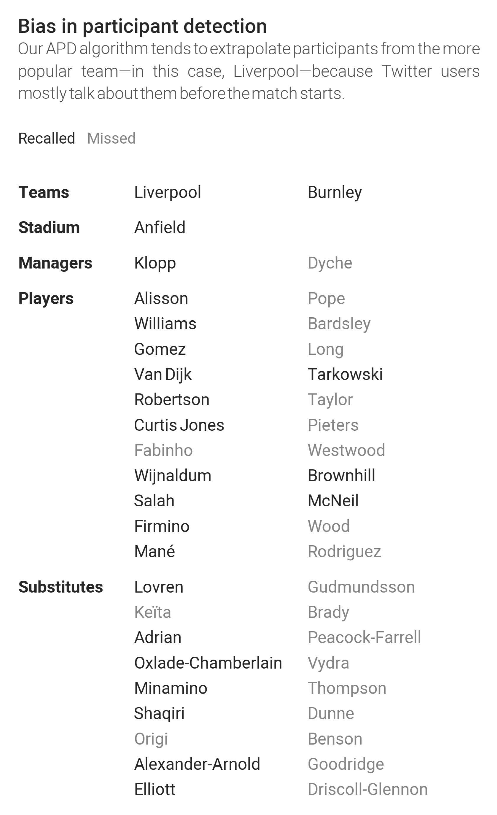 Algorithms 14 00092 g004