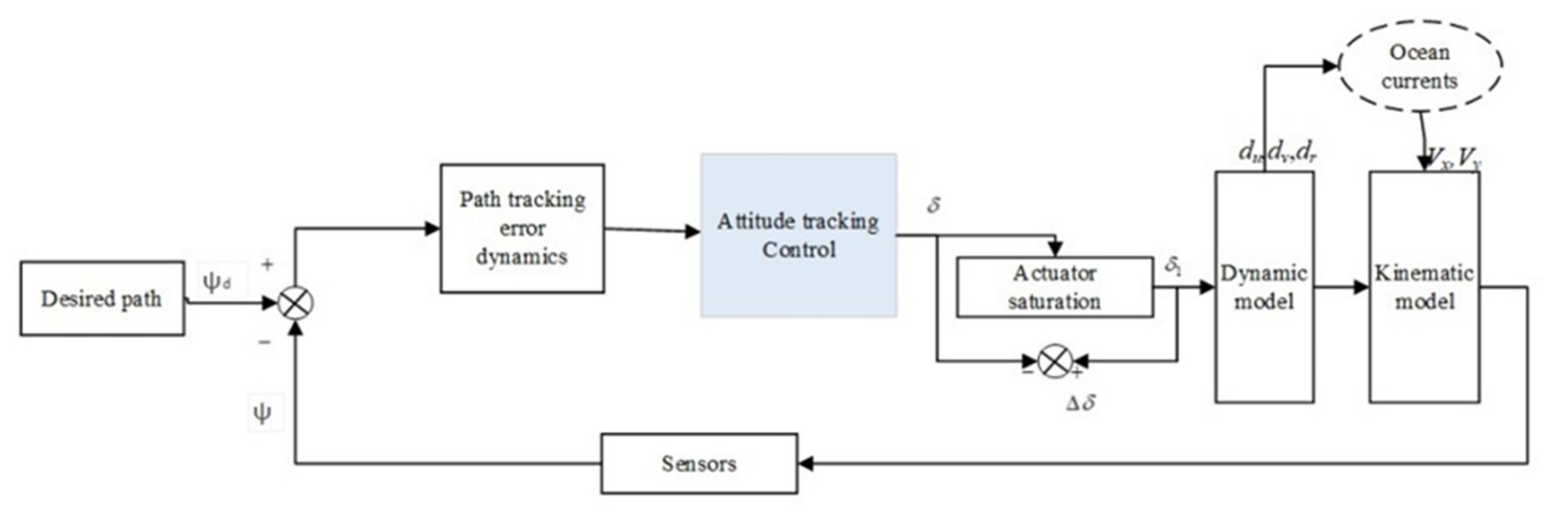 Algorithms 14 00093 g002