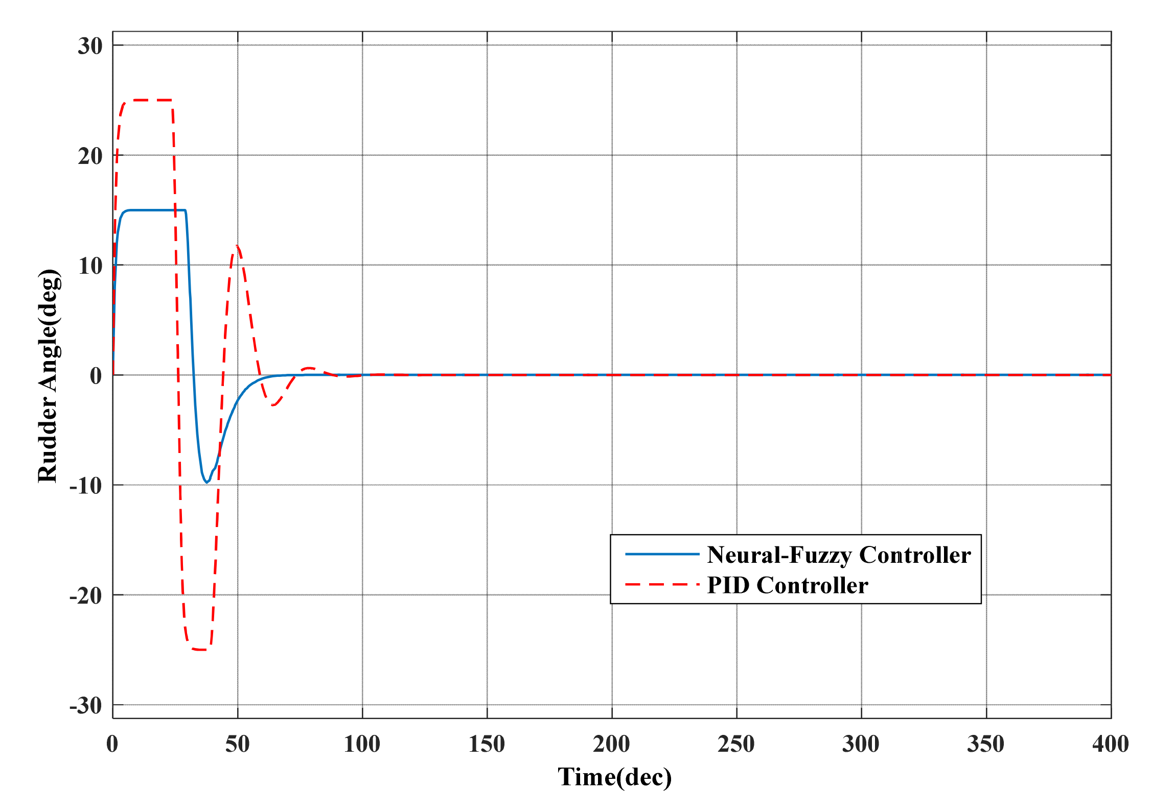 Algorithms 14 00093 g007
