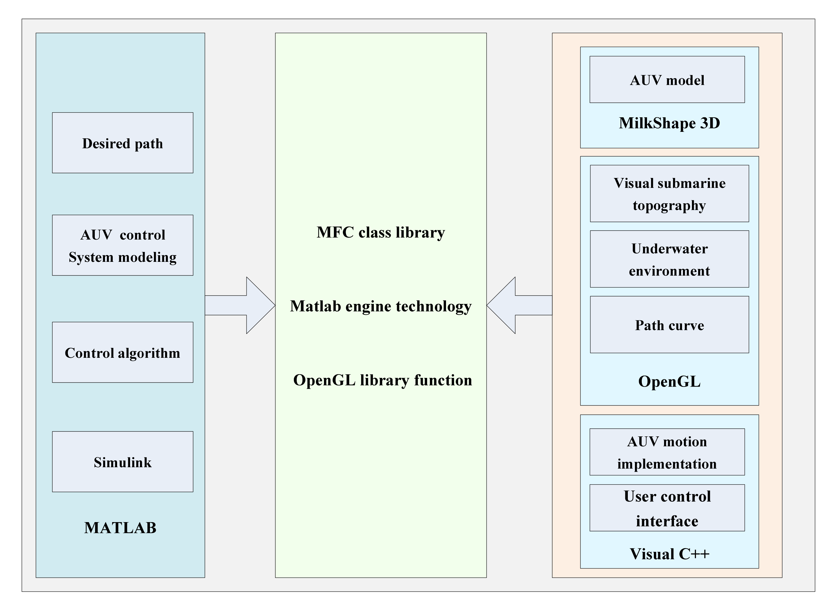 Algorithms 14 00093 g008