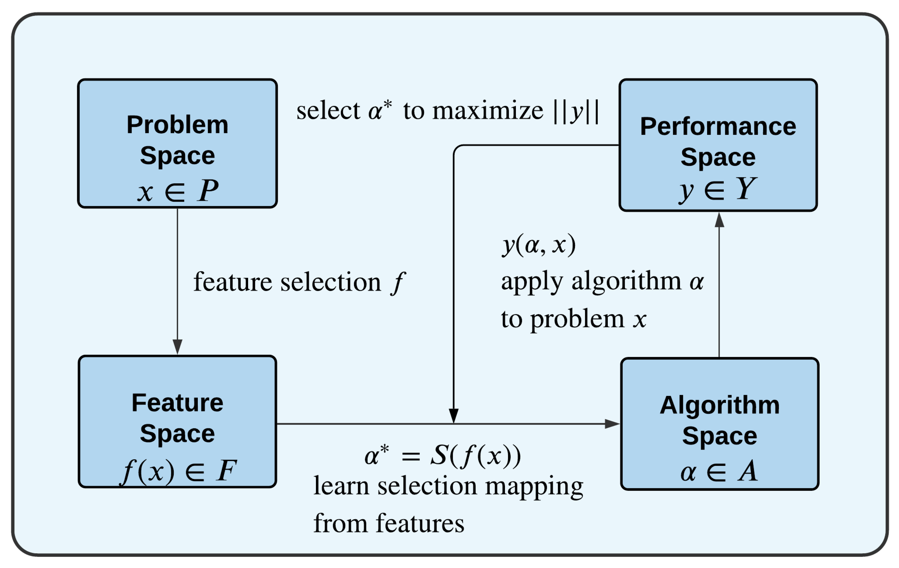 Algorithms 14 00095 g001