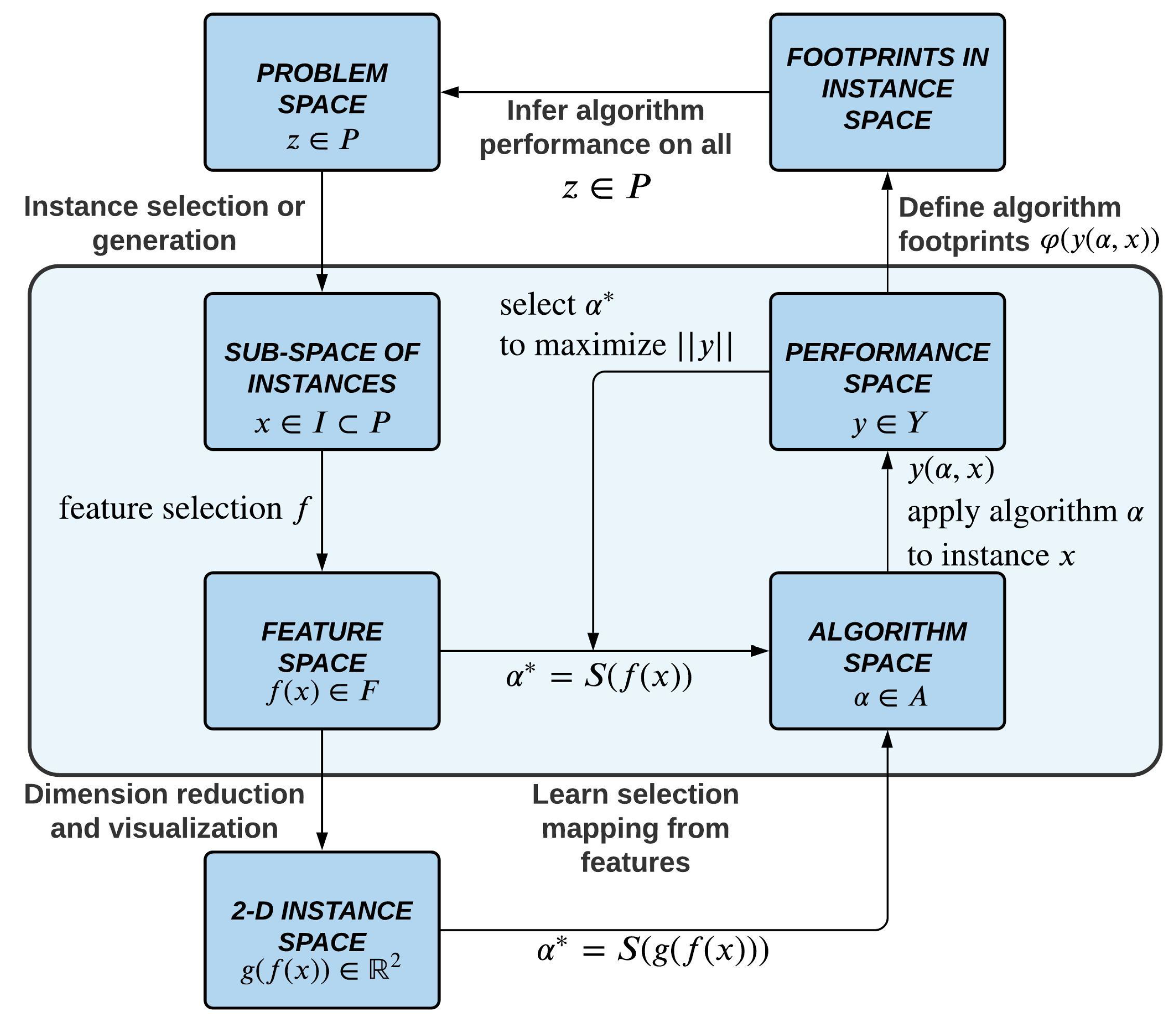 Algorithms 14 00095 g002